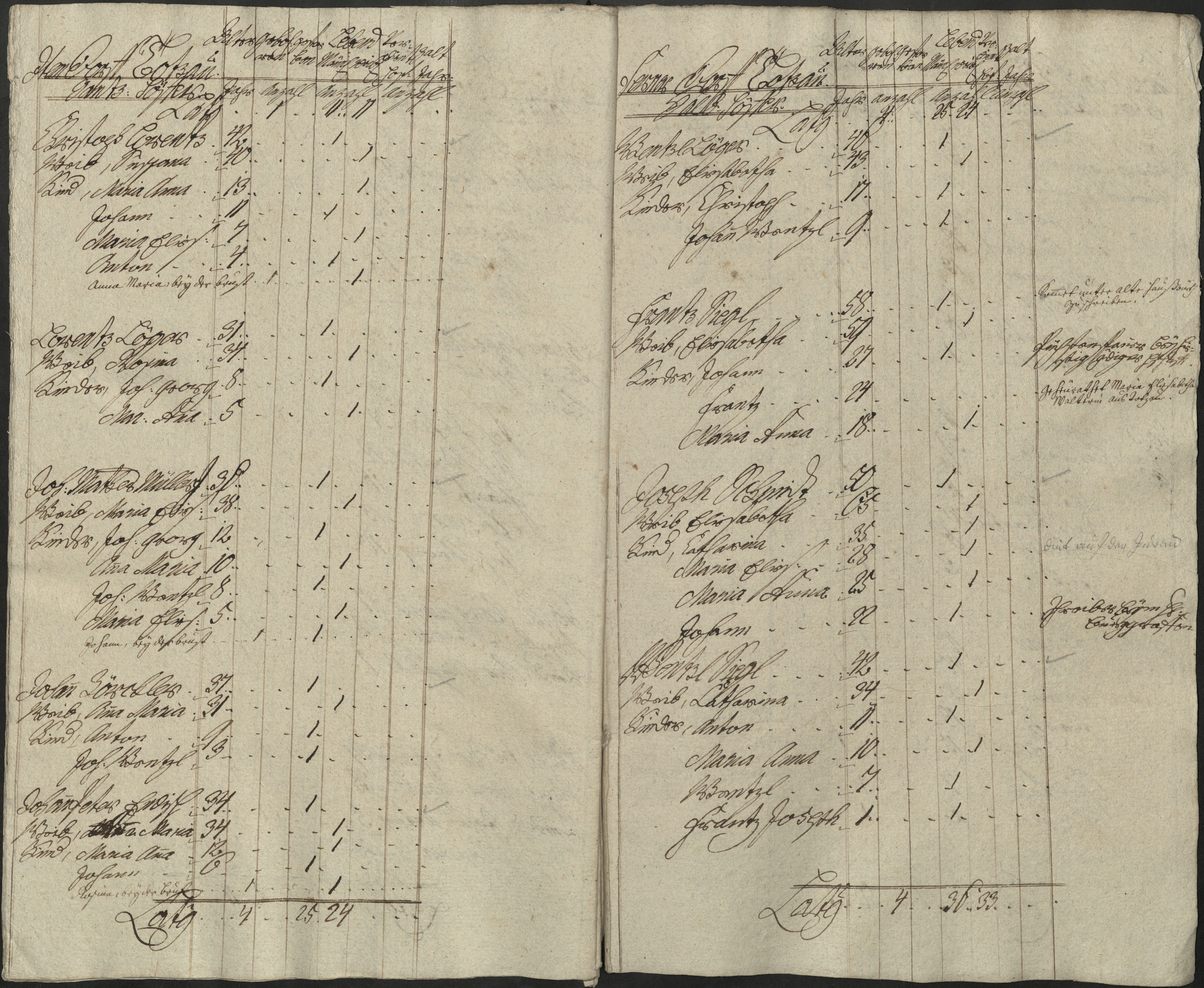 49. soap-pn_00183-vs-doupov_mannschaftsbuch-1769-sig129_0490