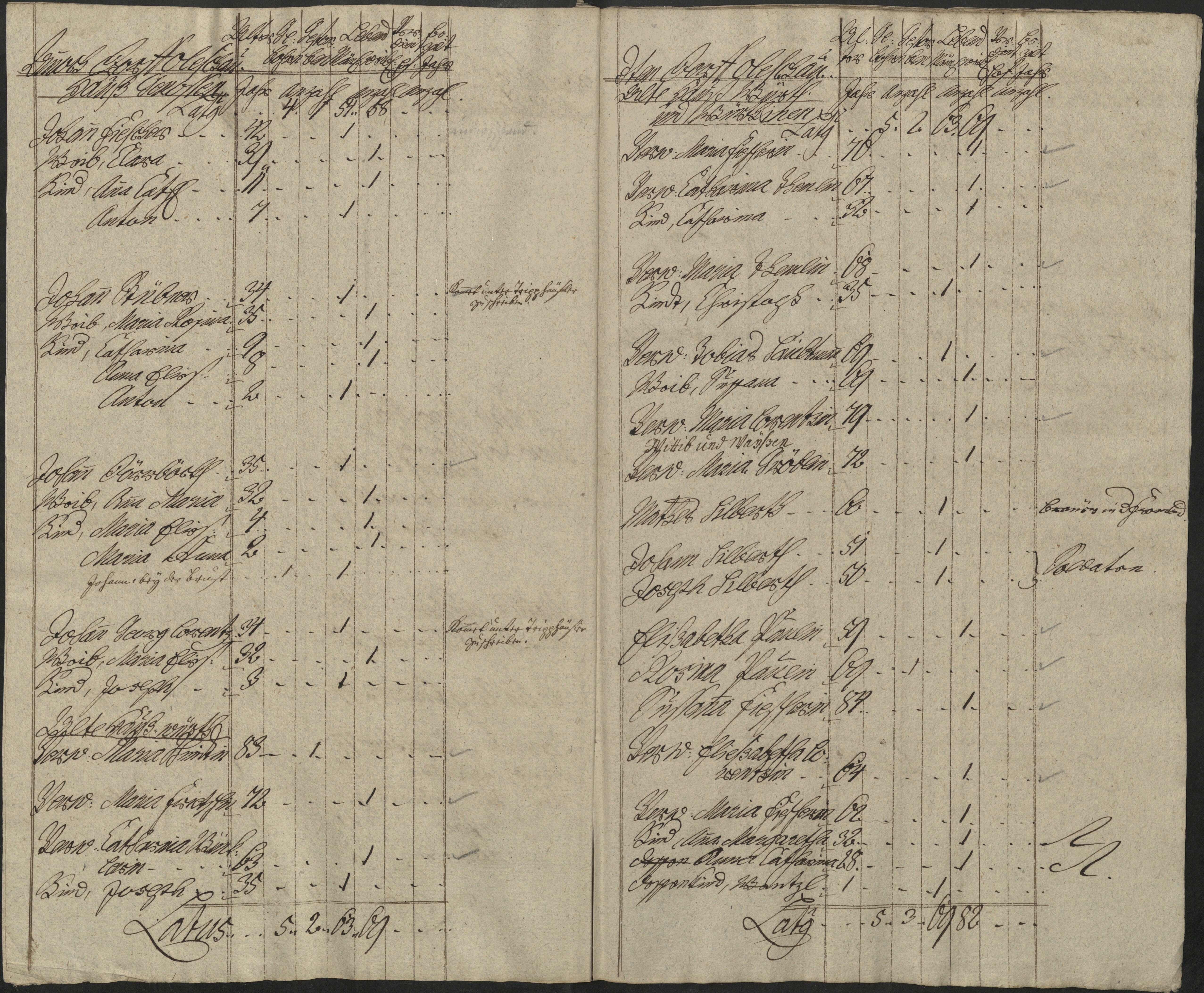 68. soap-pn_00183-vs-doupov_mannschaftsbuch-1769-sig129_0680