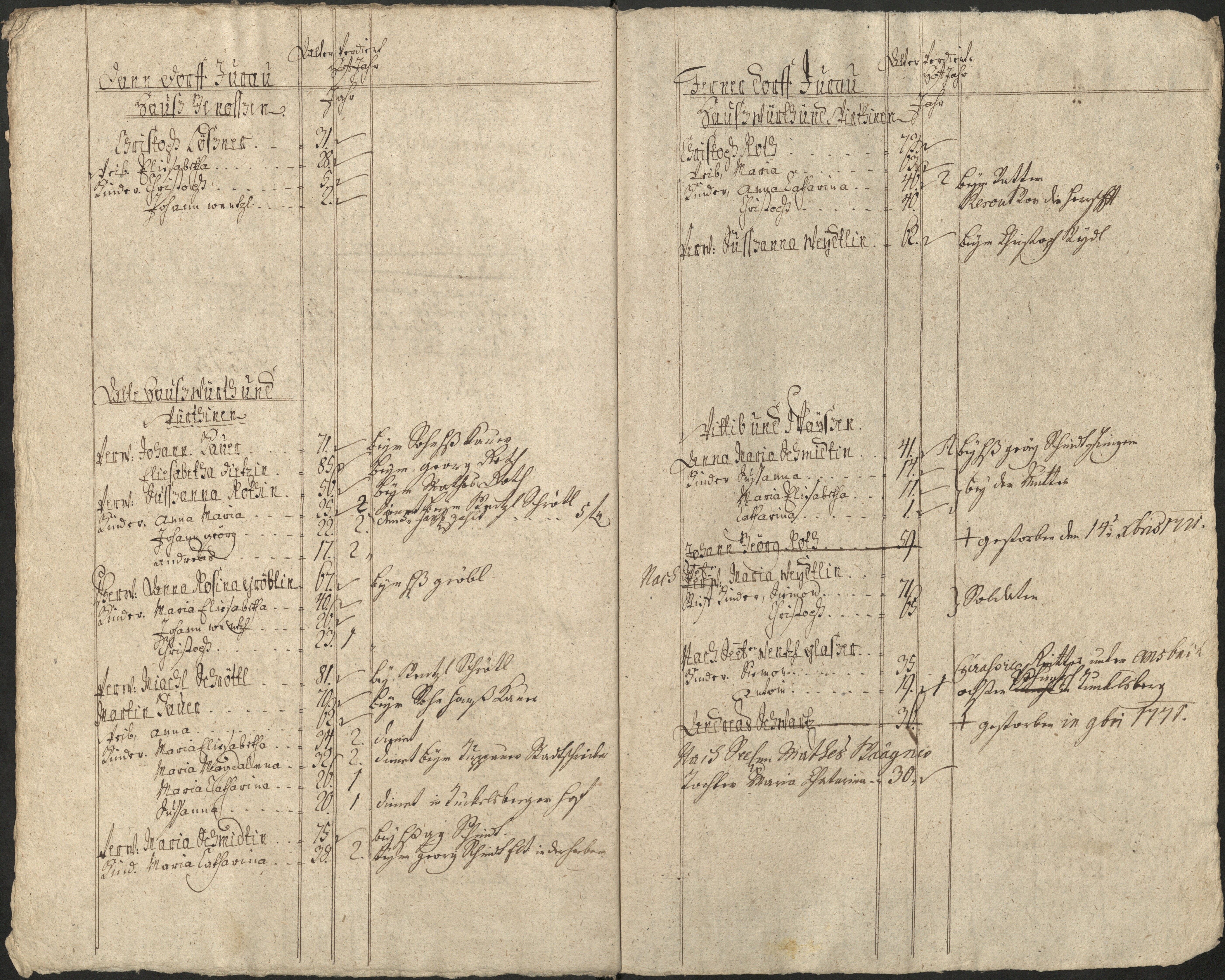 15. soap-pn_00183-vs-doupov_mannschaftsbuch-1771-sig131_0150