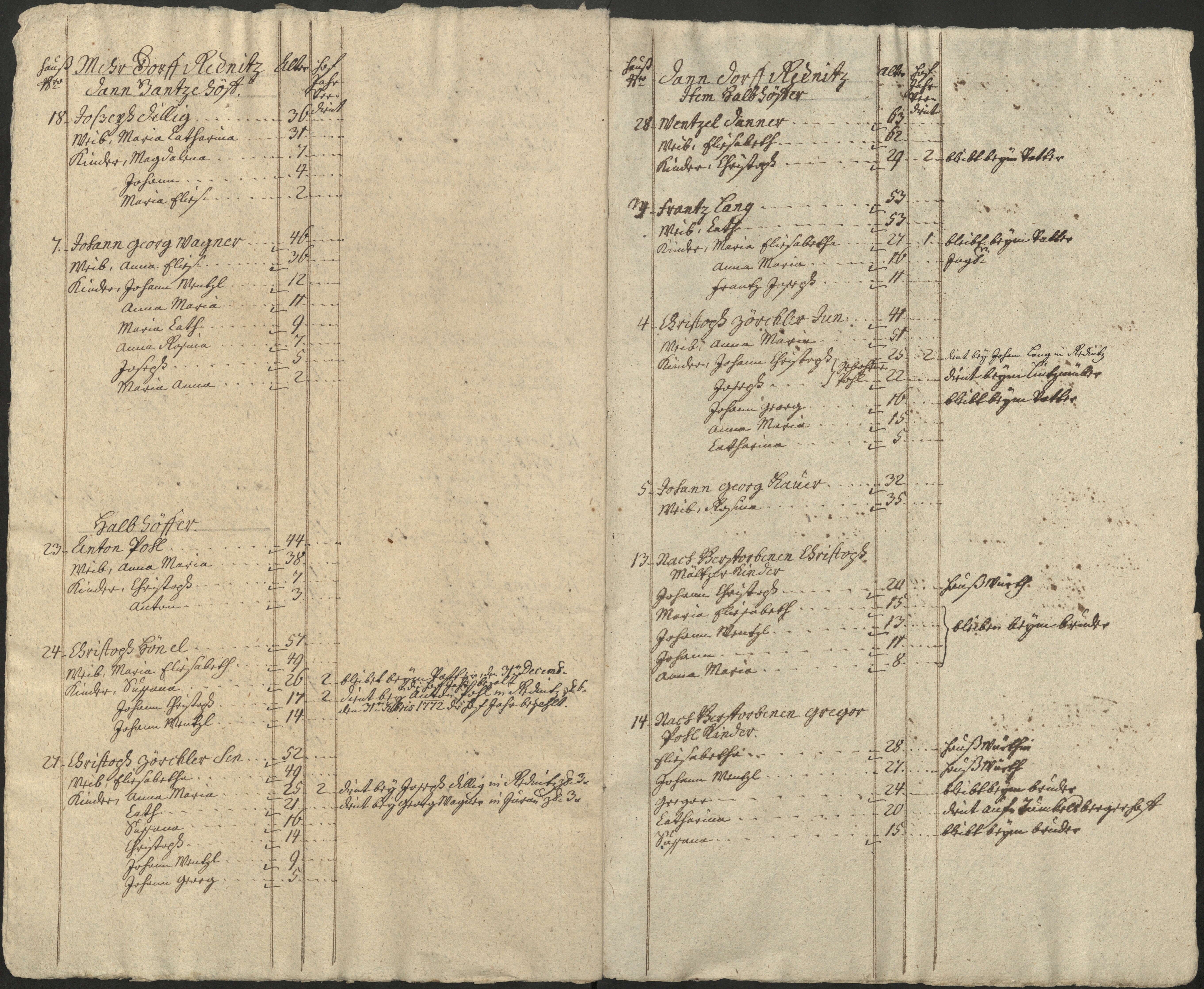 8. soap-pn_00183-vs-doupov_mannschaftsbuch-1772-sig132_0080