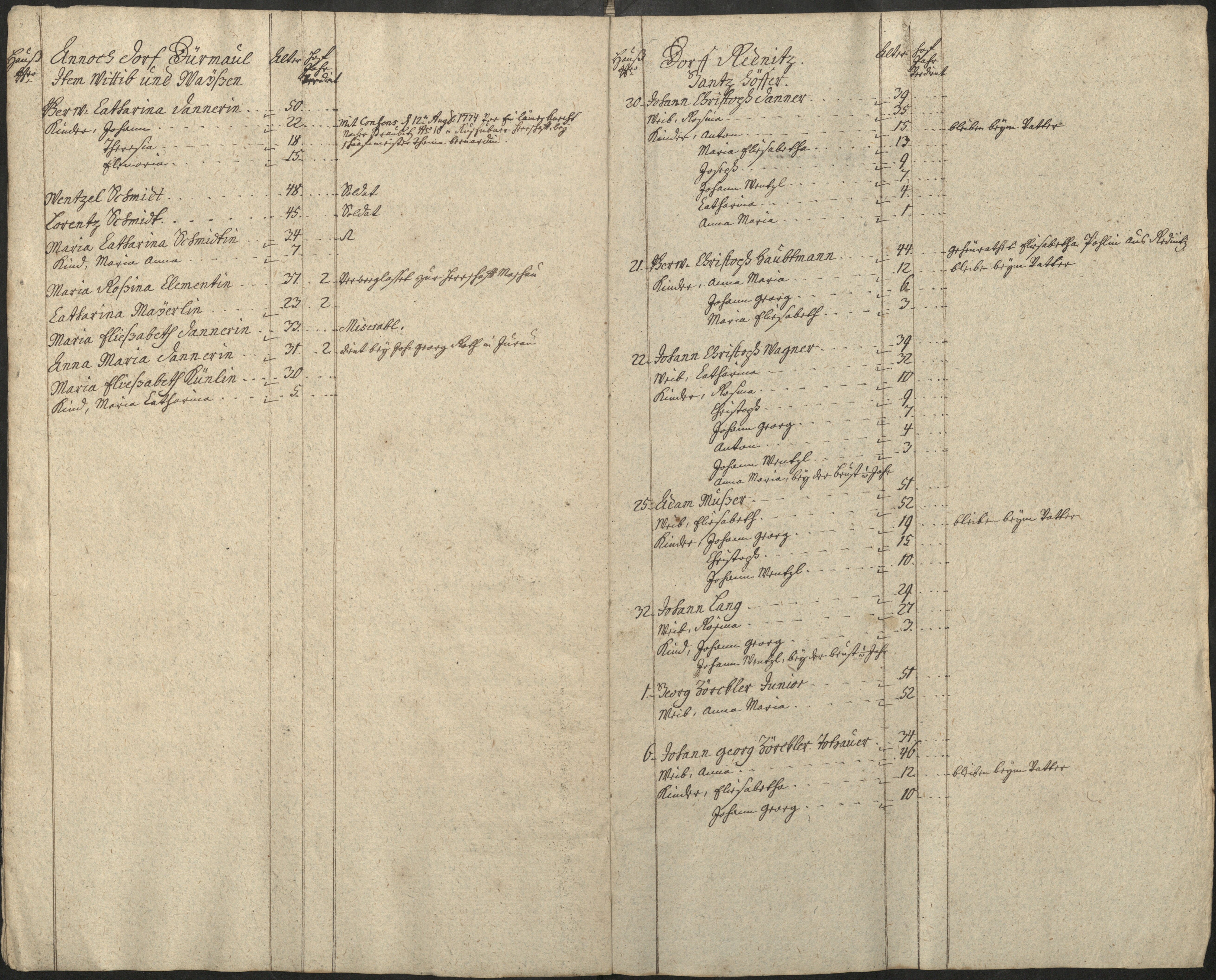 6. soap-pn_00183-vs-doupov_mannschaftsbuch-1773-sig133_0060