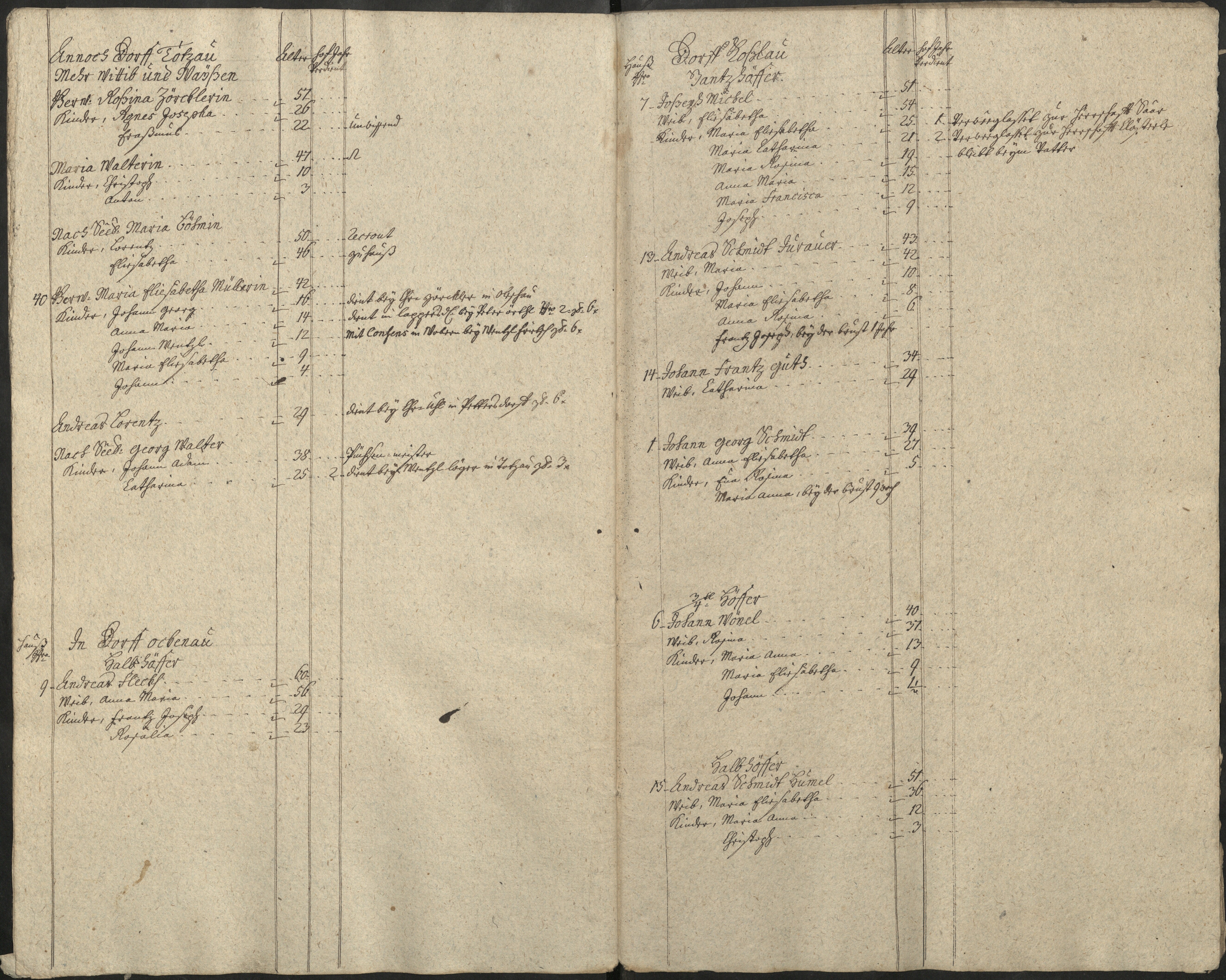 40. soap-pn_00183-vs-doupov_mannschaftsbuch-1773-sig133_0400