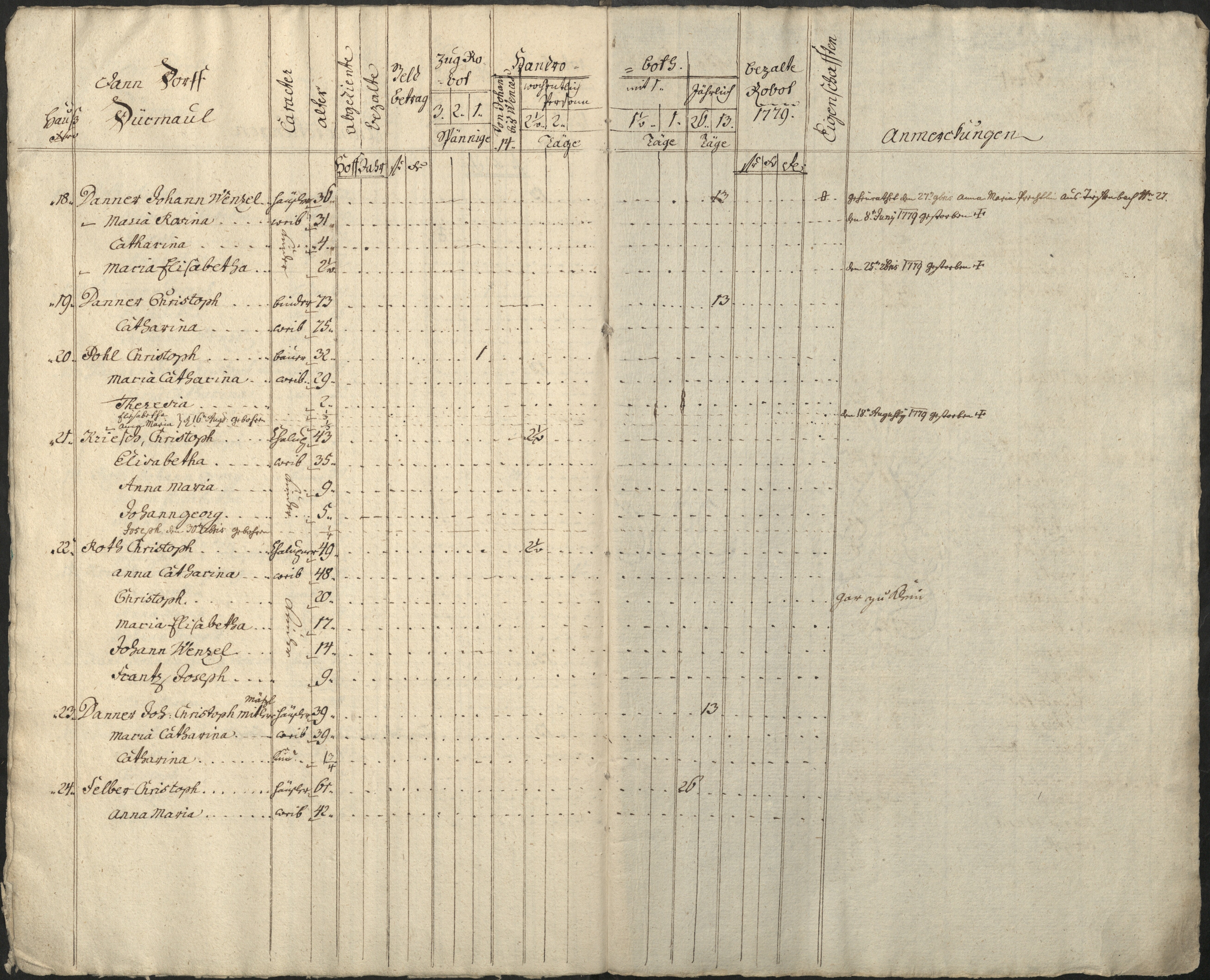 5. soap-pn_00183-vs-doupov_mannschaftsbuch-1779-sig139_0050