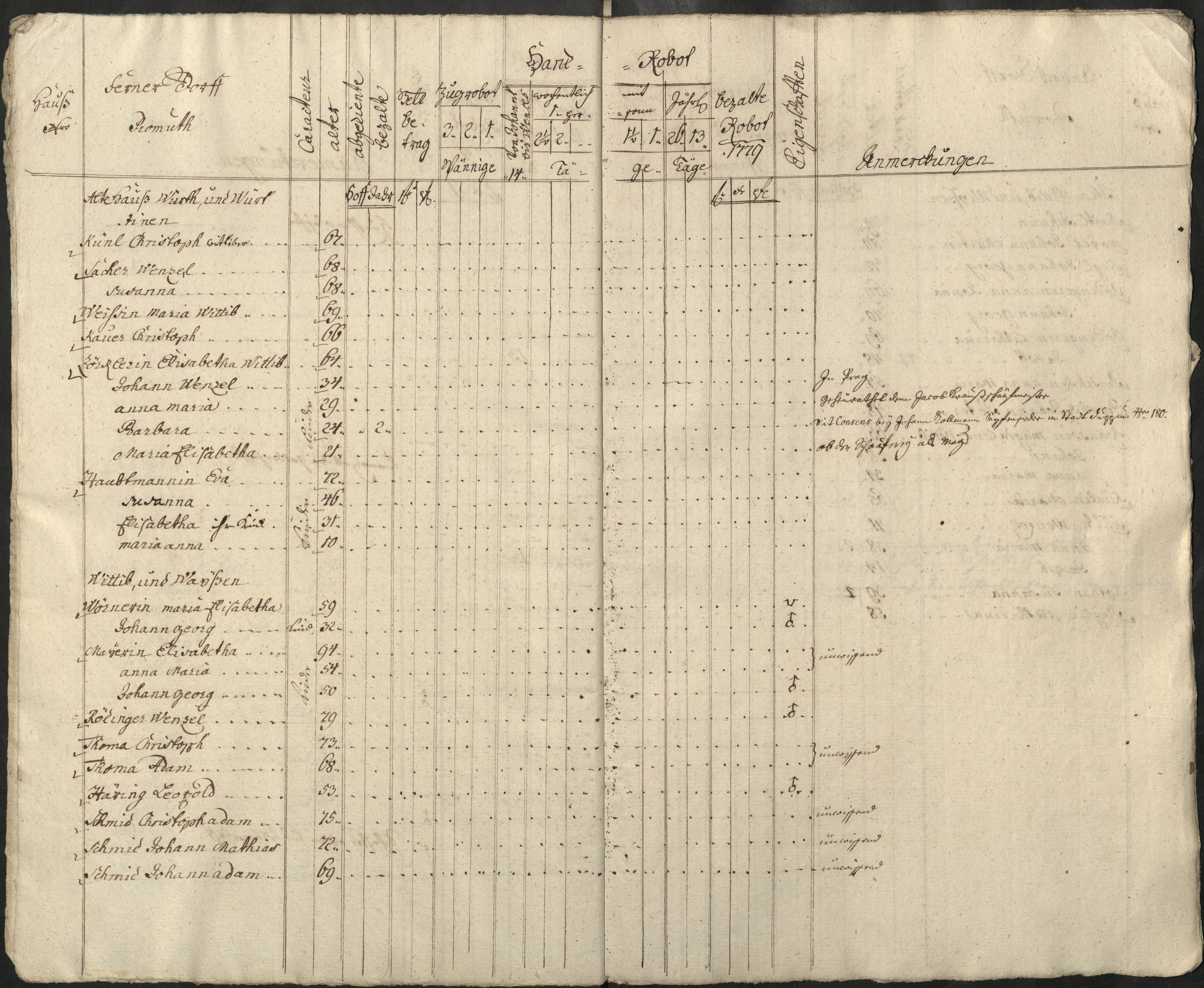 38. soap-pn_00183-vs-doupov_mannschaftsbuch-1779-sig139_0370