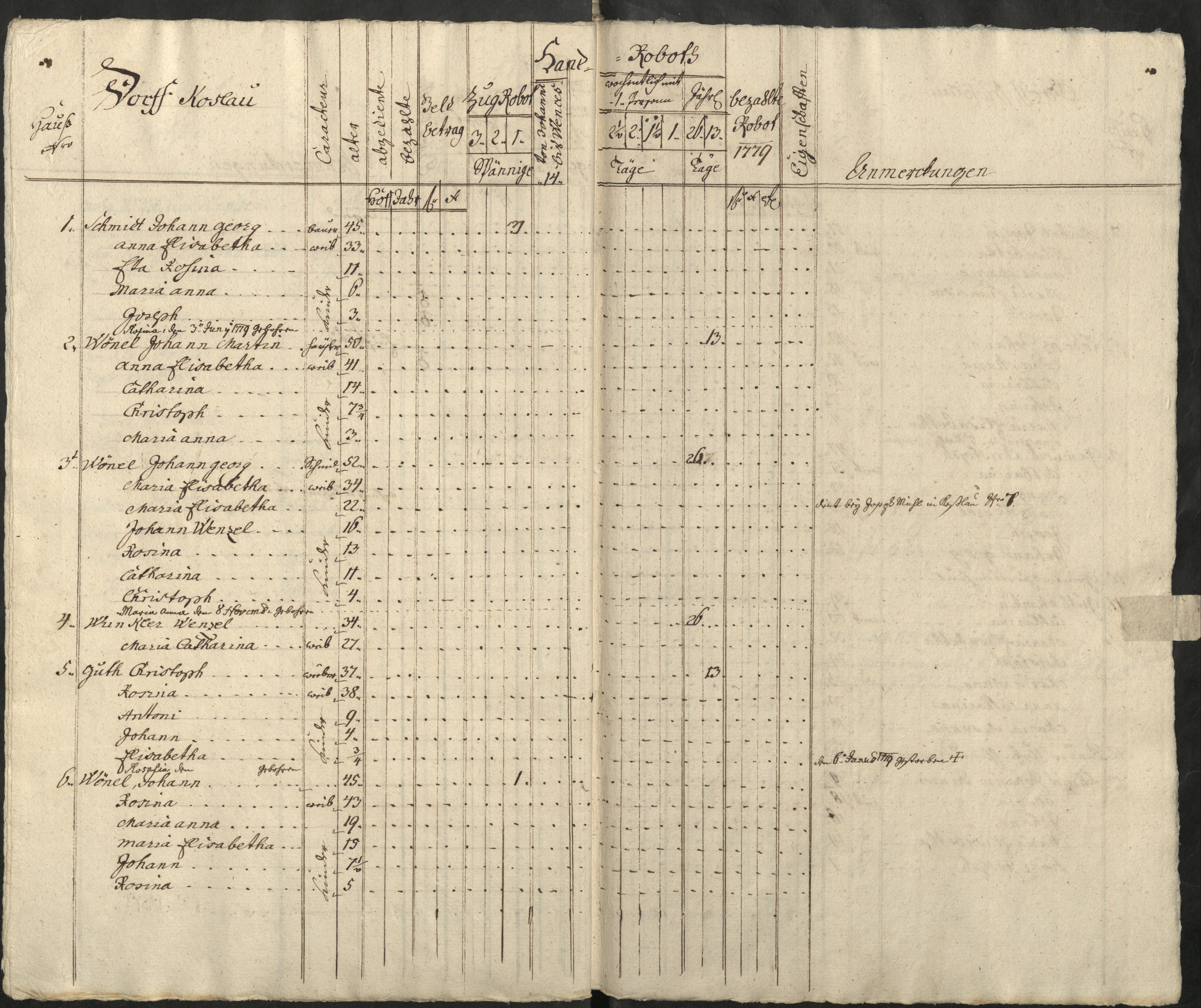 87. soap-pn_00183-vs-doupov_mannschaftsbuch-1779-sig139_0860