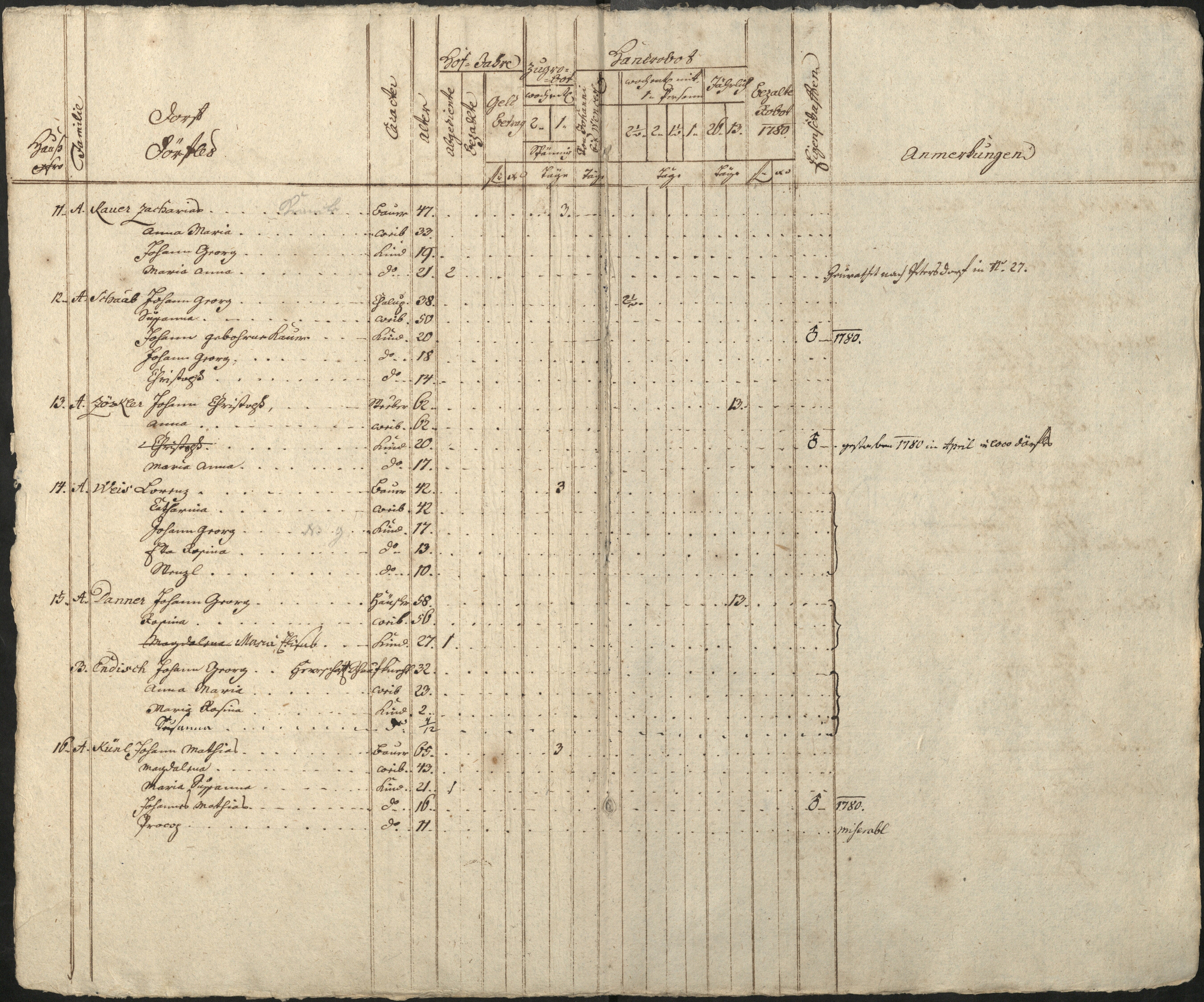 41. soap-pn_00183-vs-doupov_mannschaftsbuch-1780-sig140_0410