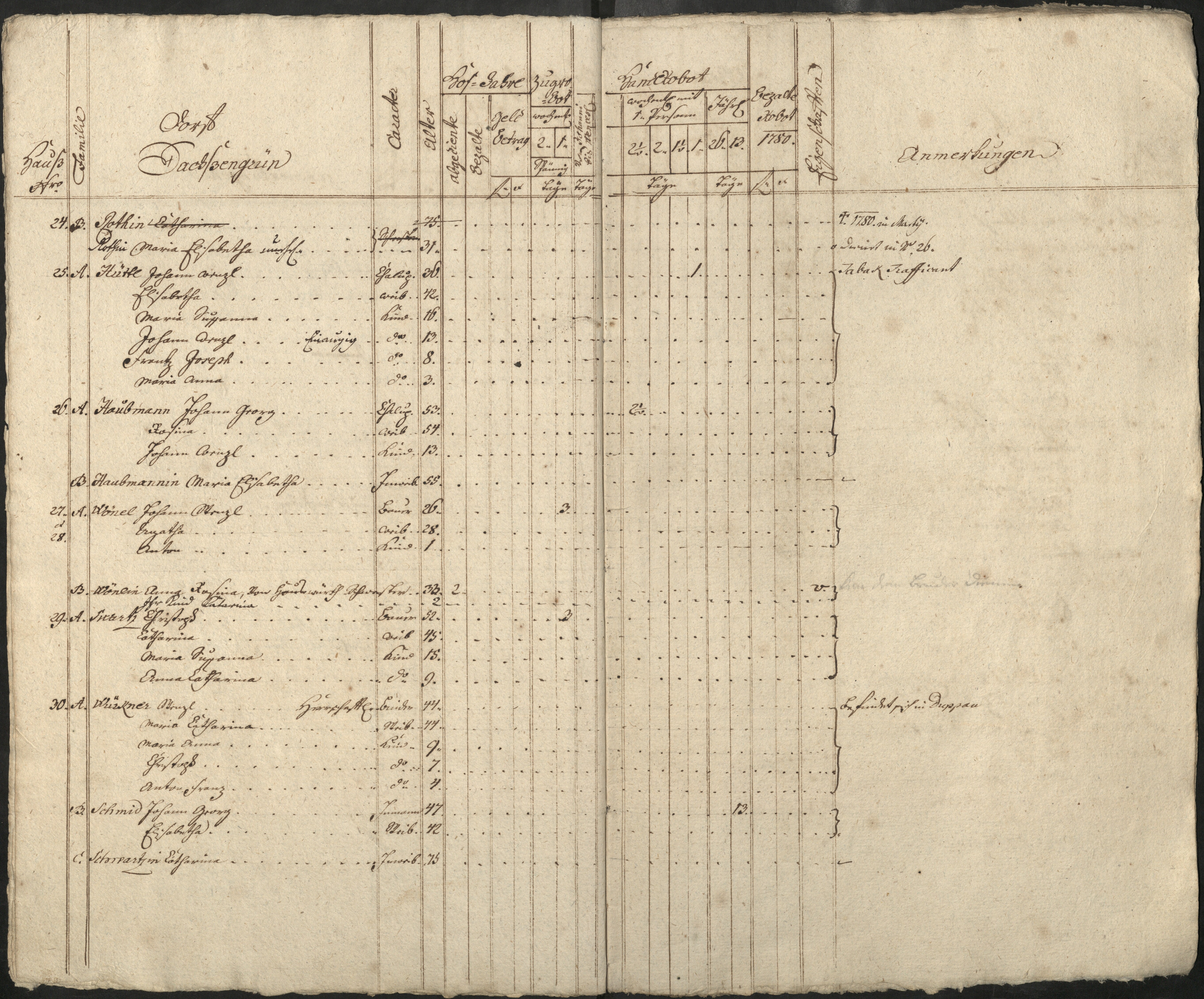 52. soap-pn_00183-vs-doupov_mannschaftsbuch-1780-sig140_0520