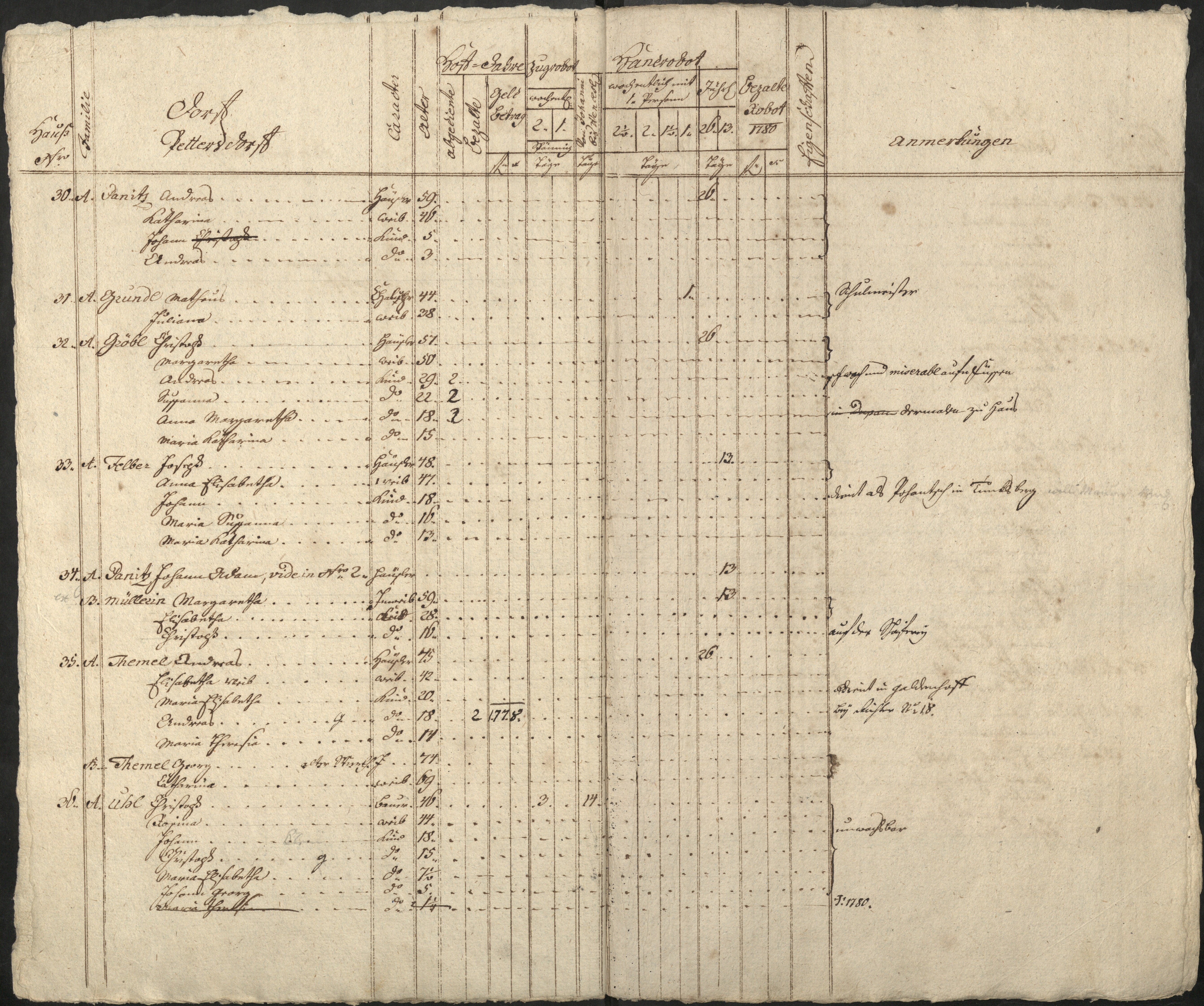 63. soap-pn_00183-vs-doupov_mannschaftsbuch-1780-sig140_0630