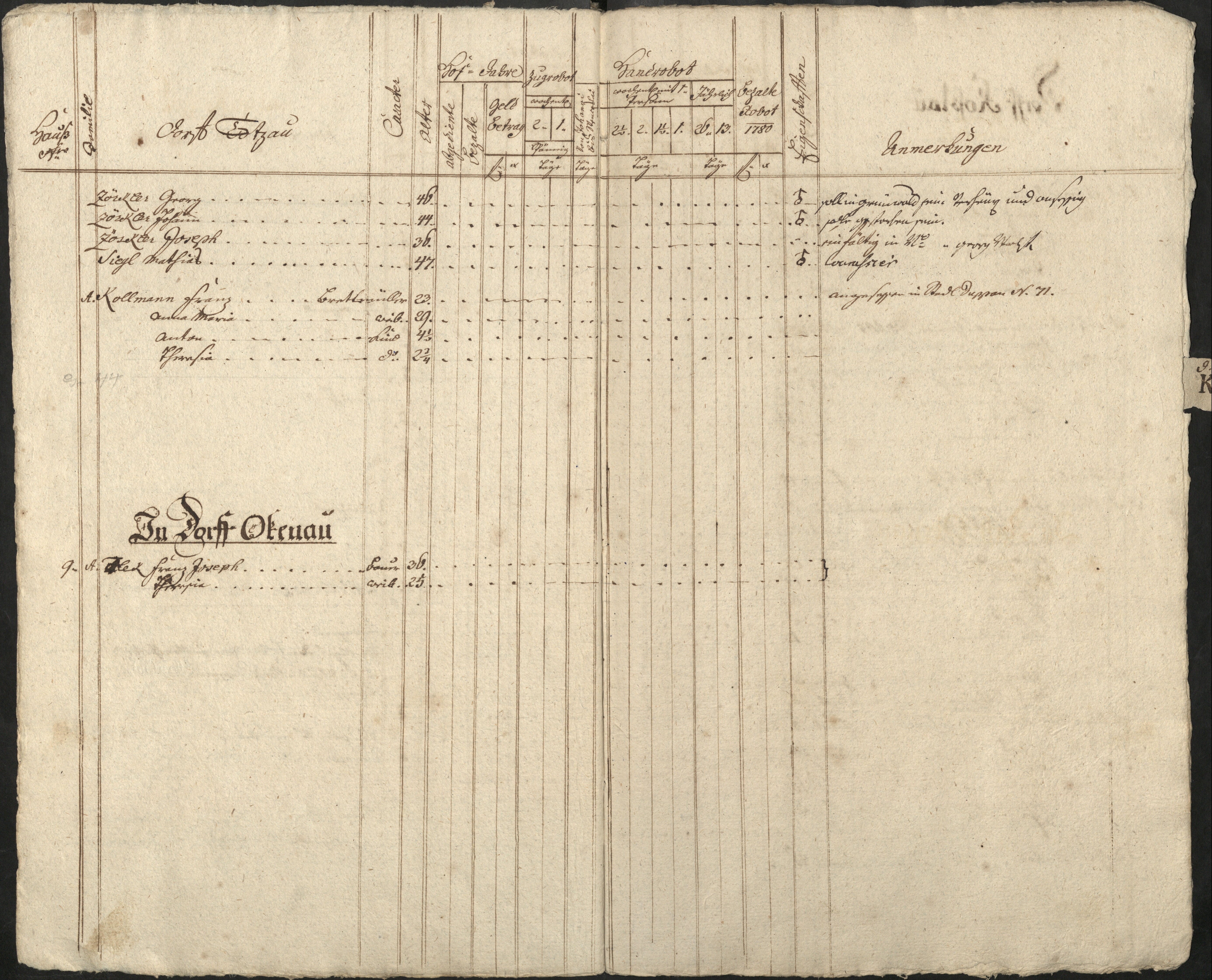 87. soap-pn_00183-vs-doupov_mannschaftsbuch-1780-sig140_0870