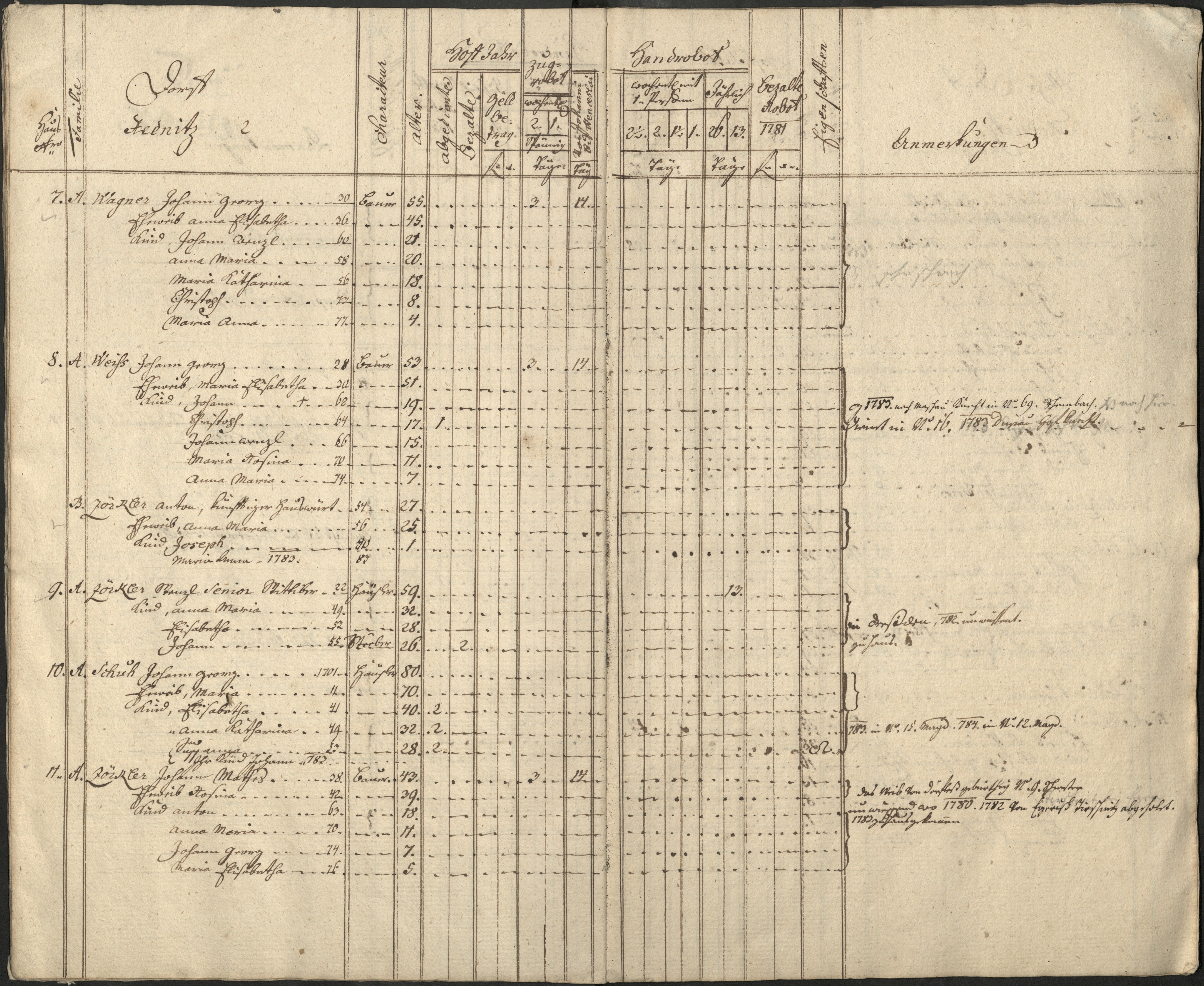 11. soap-pn_00183-vs-doupov_mannschaftsbuch-1781-sig141_0110