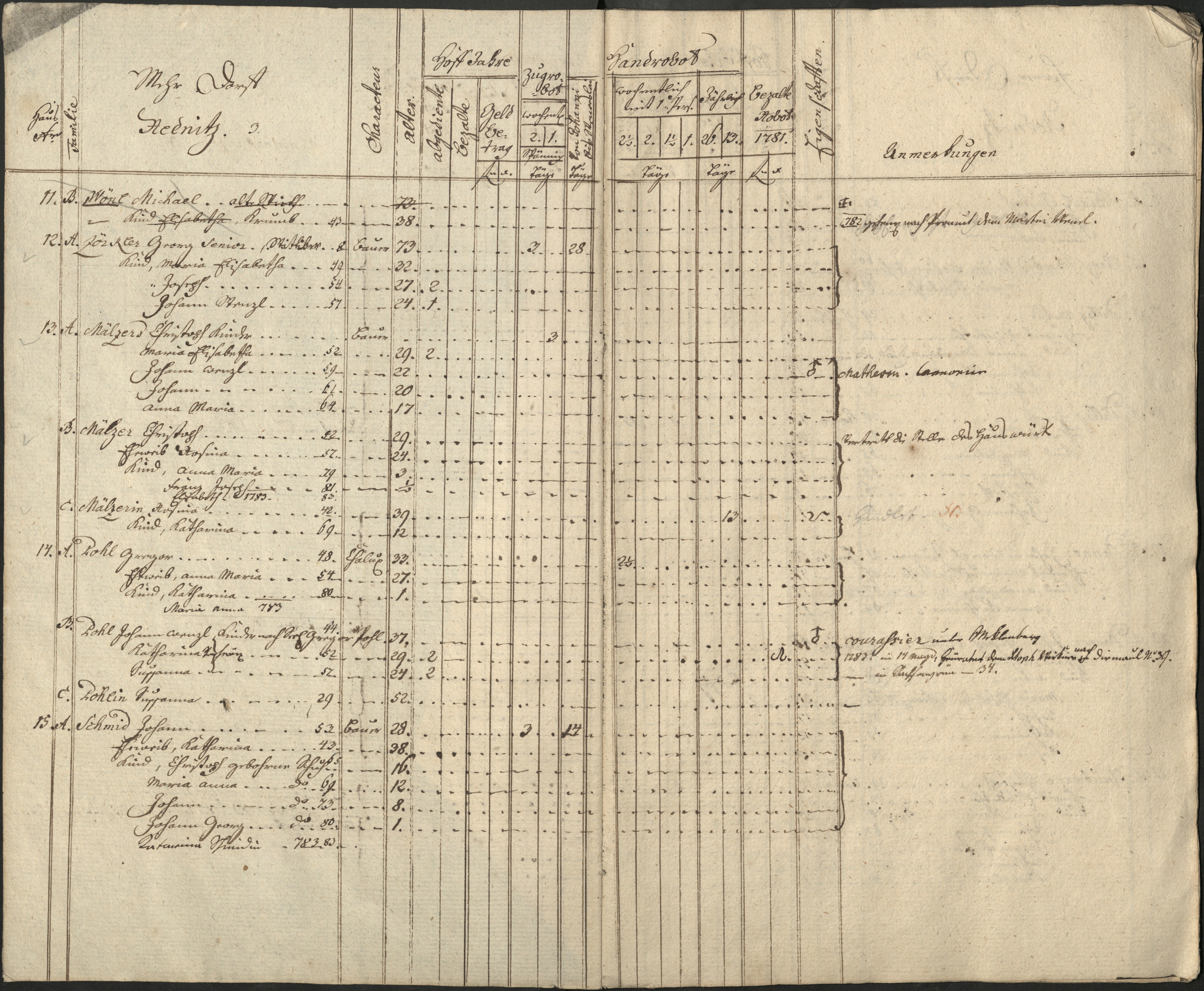 12. soap-pn_00183-vs-doupov_mannschaftsbuch-1781-sig141_0120