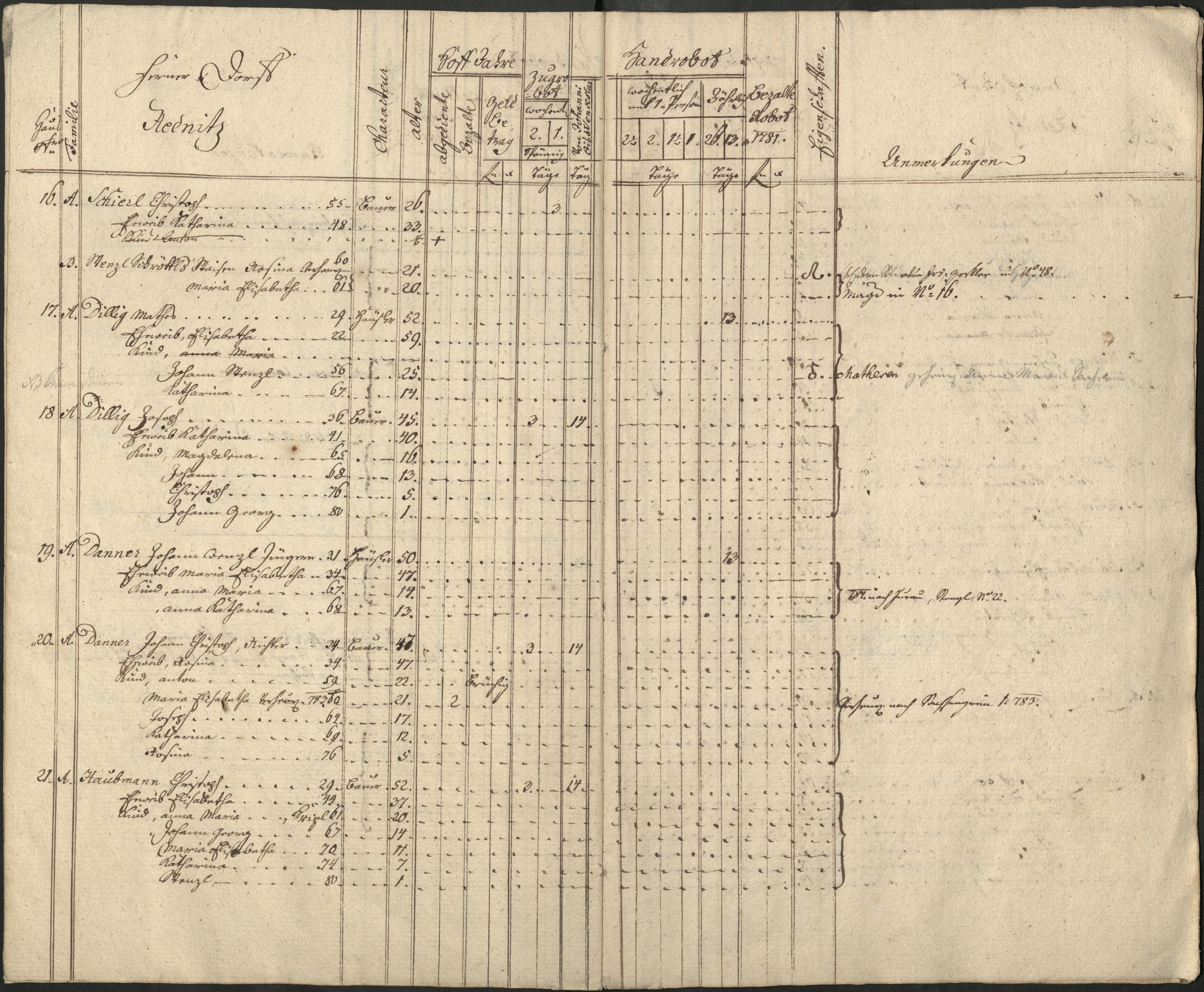 13. soap-pn_00183-vs-doupov_mannschaftsbuch-1781-sig141_0130