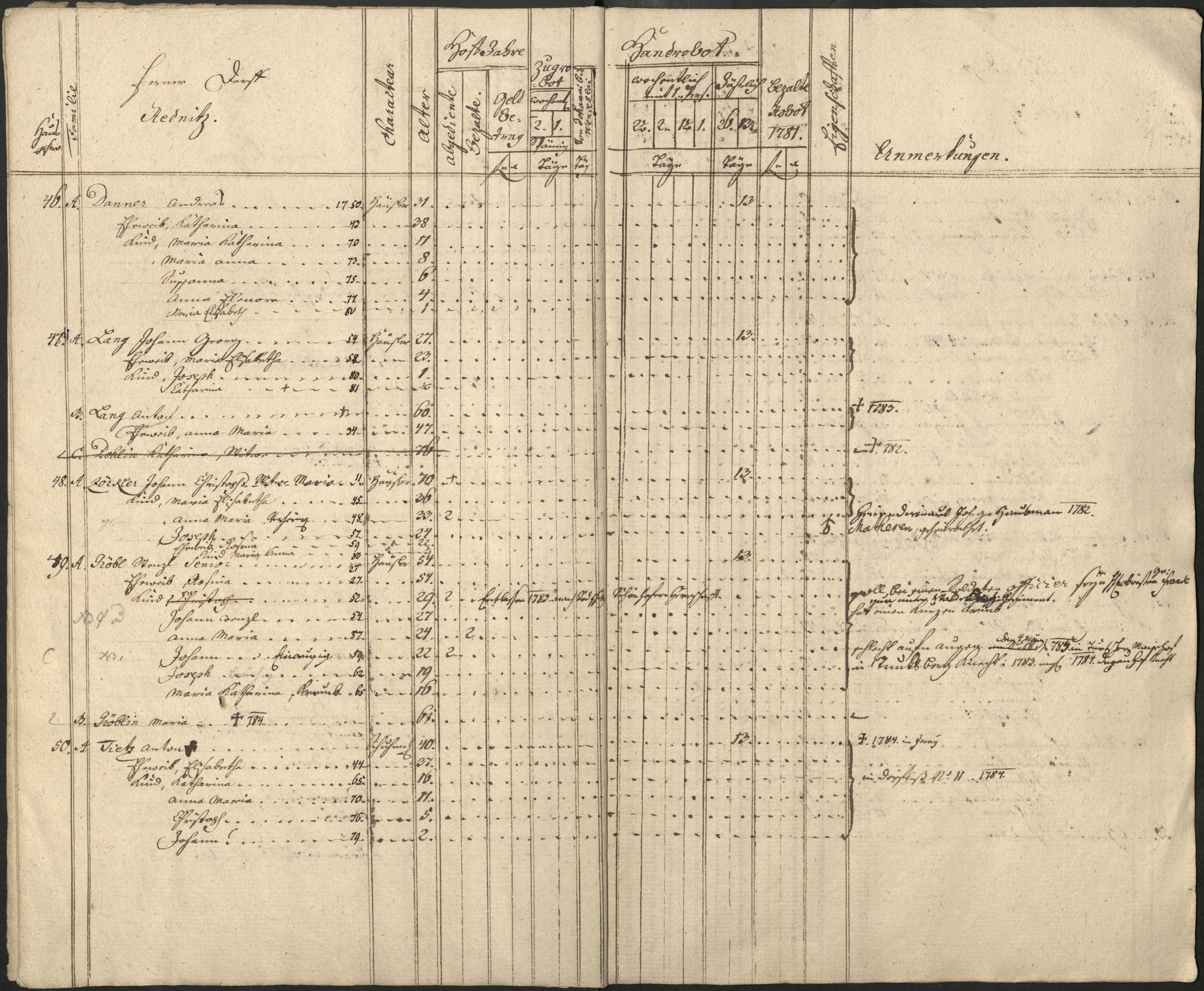 18. soap-pn_00183-vs-doupov_mannschaftsbuch-1781-sig141_0180