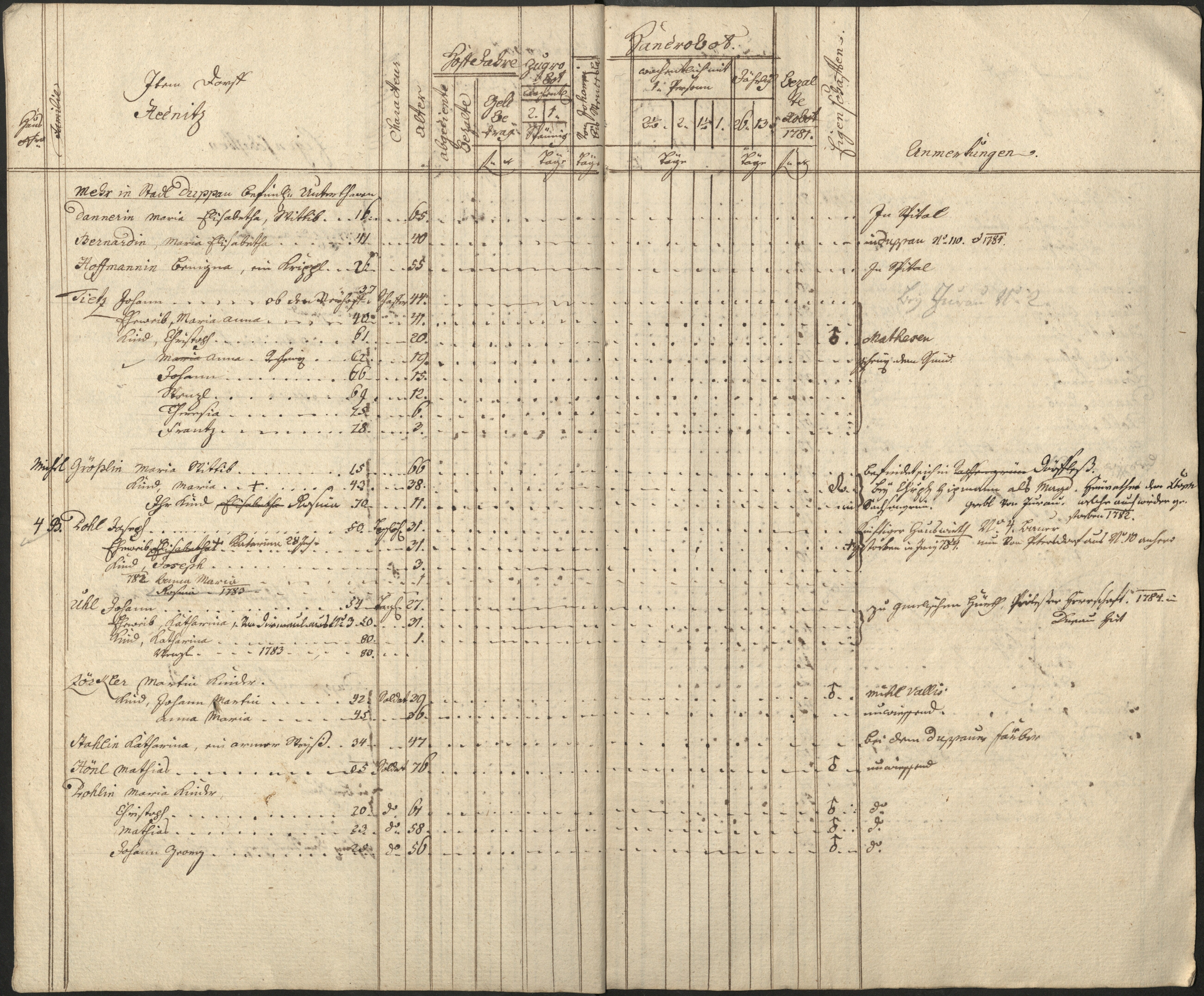 21. soap-pn_00183-vs-doupov_mannschaftsbuch-1781-sig141_0210