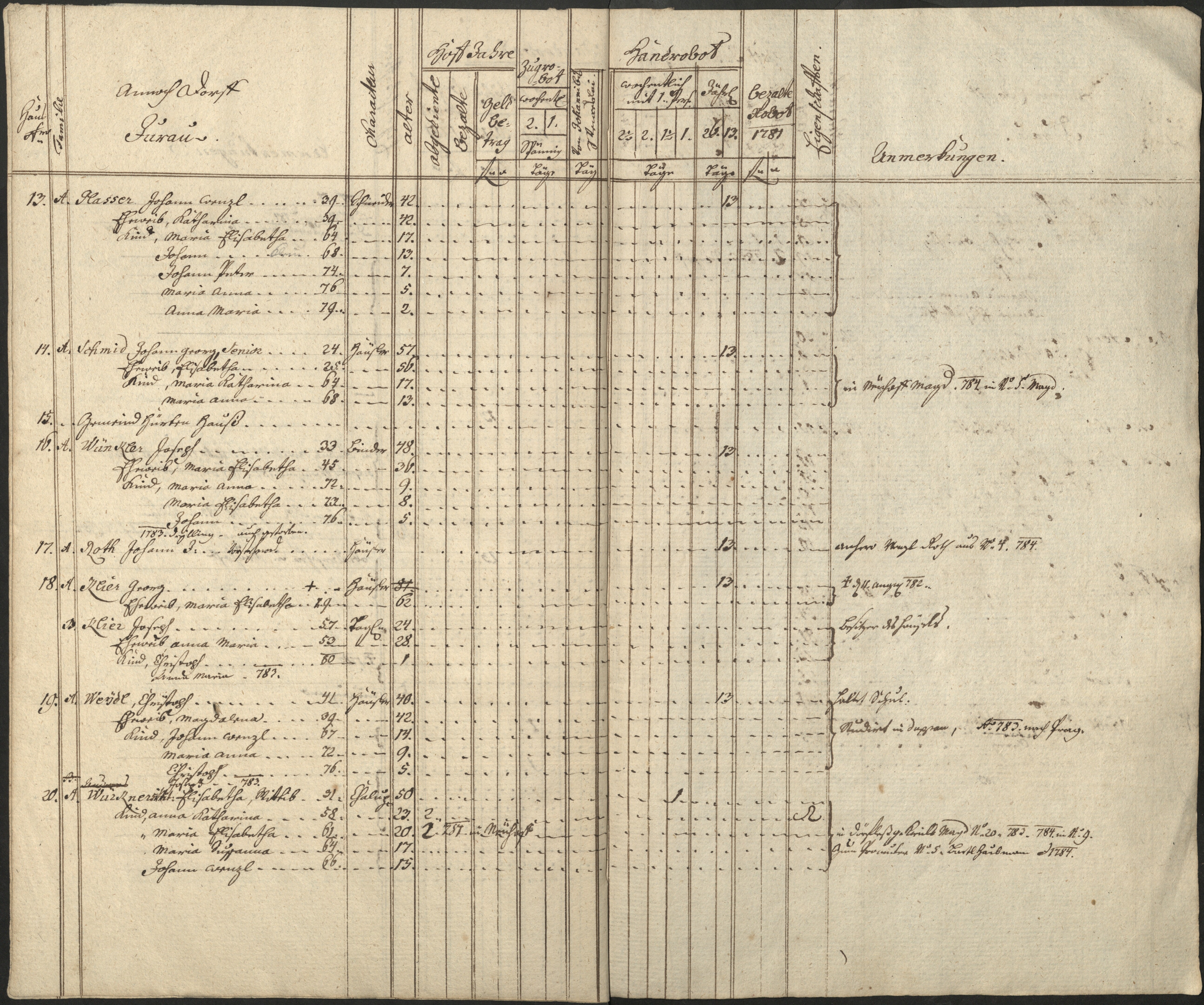 26. soap-pn_00183-vs-doupov_mannschaftsbuch-1781-sig141_0260