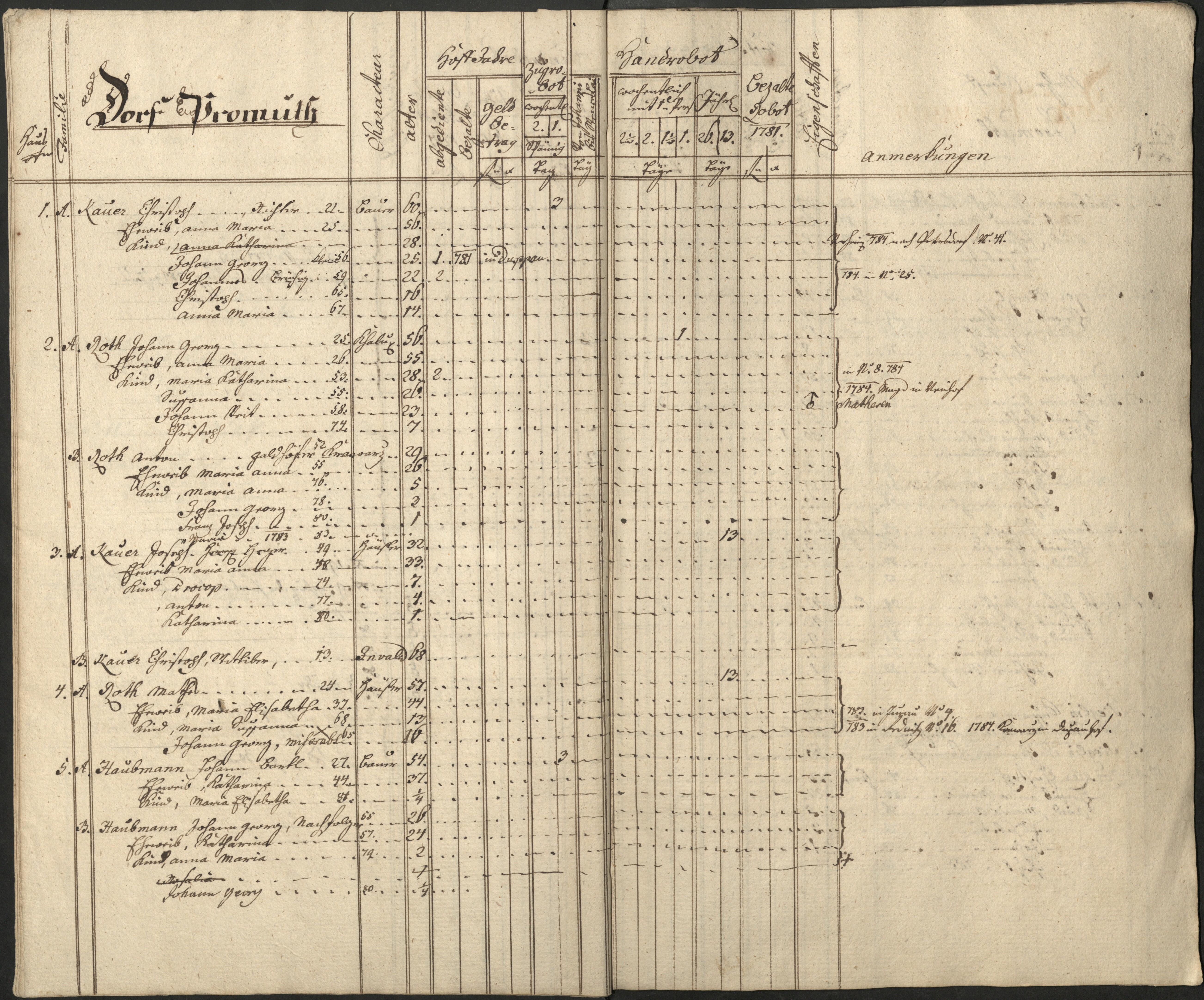 28. soap-pn_00183-vs-doupov_mannschaftsbuch-1781-sig141_0280