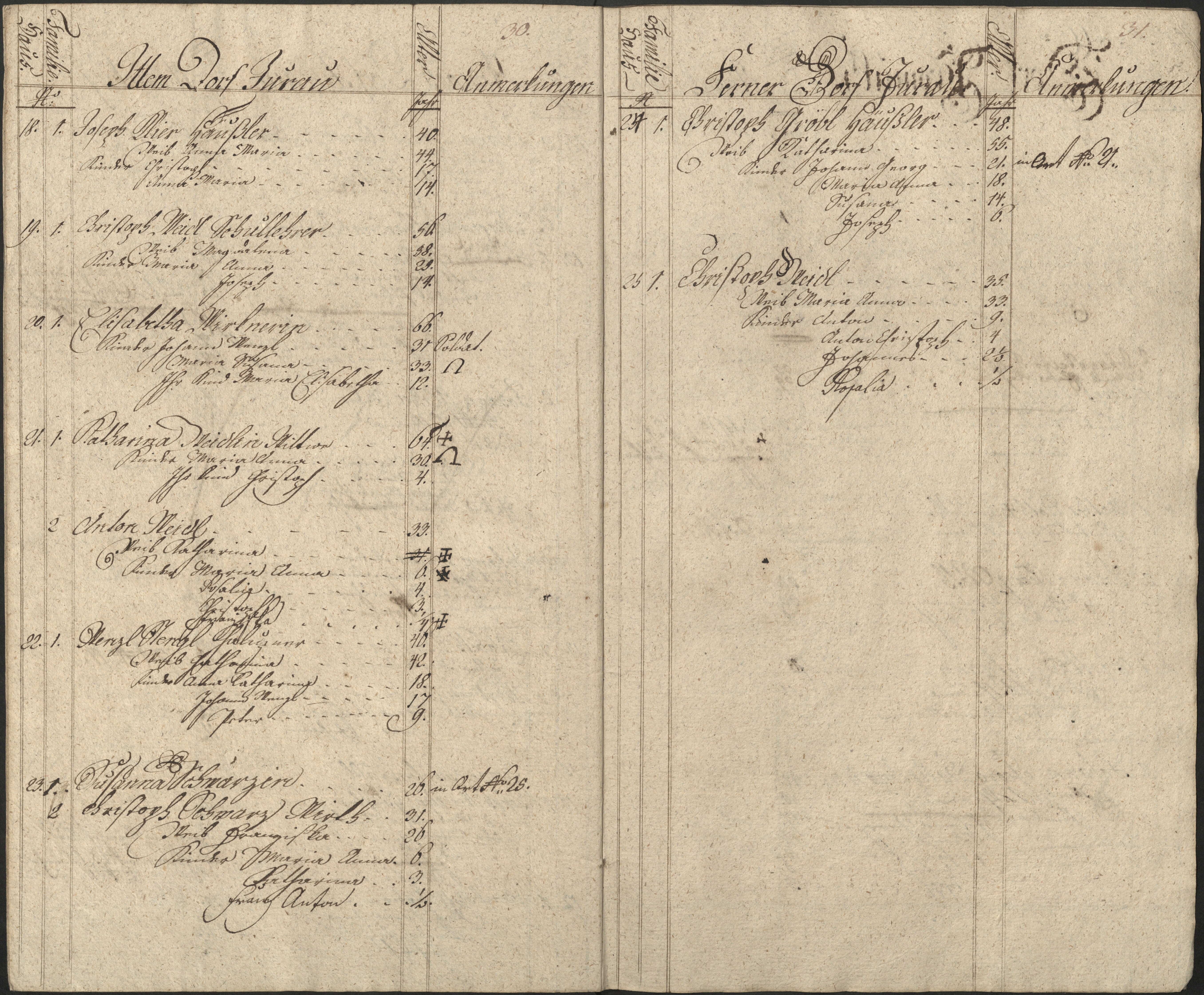 18. soap-pn_00183-vs-doupov_mannschaftsbuch-1797-sig143_0190