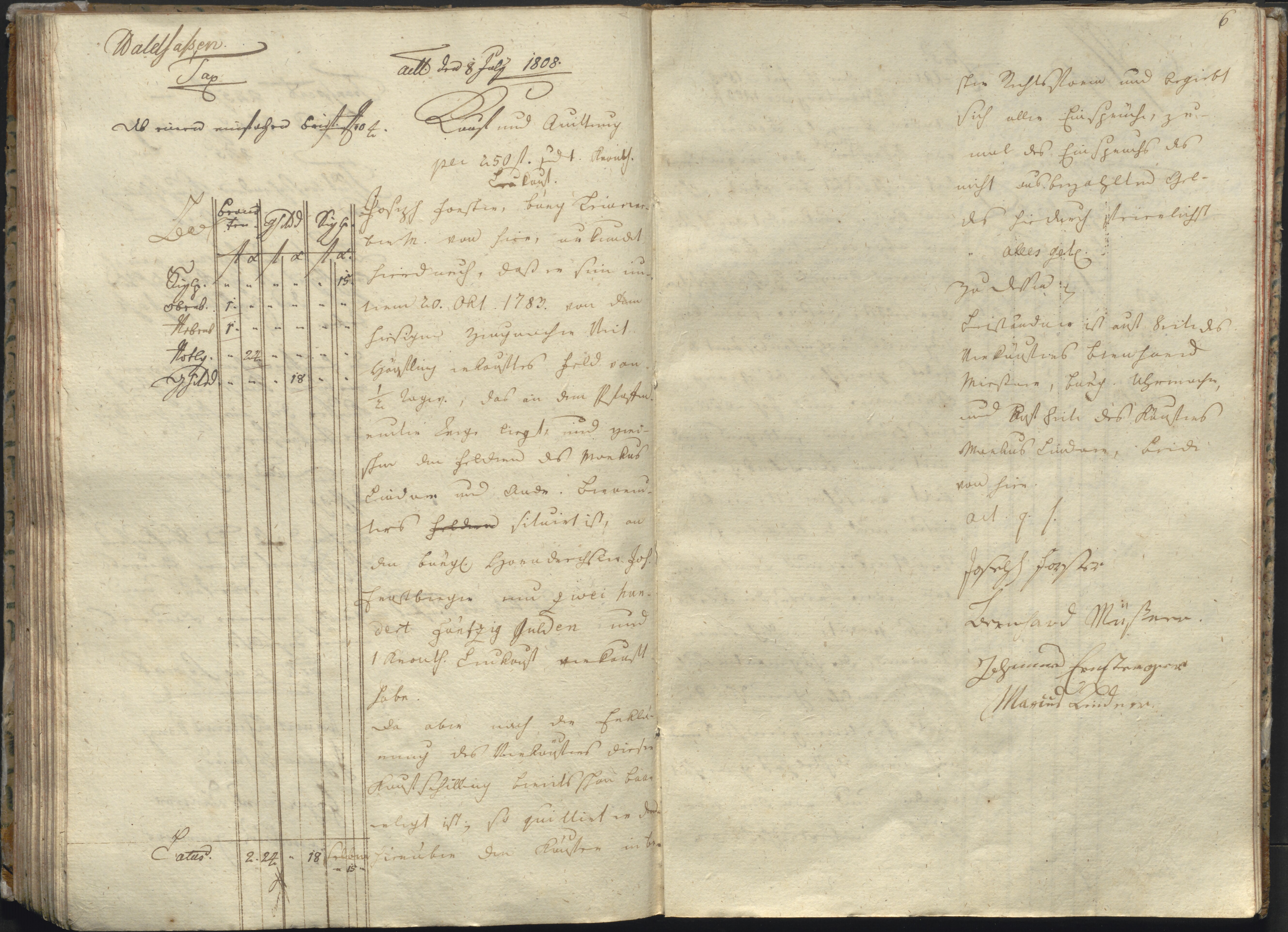 216. staam_briefprotokolle-waldsassen_003_2160