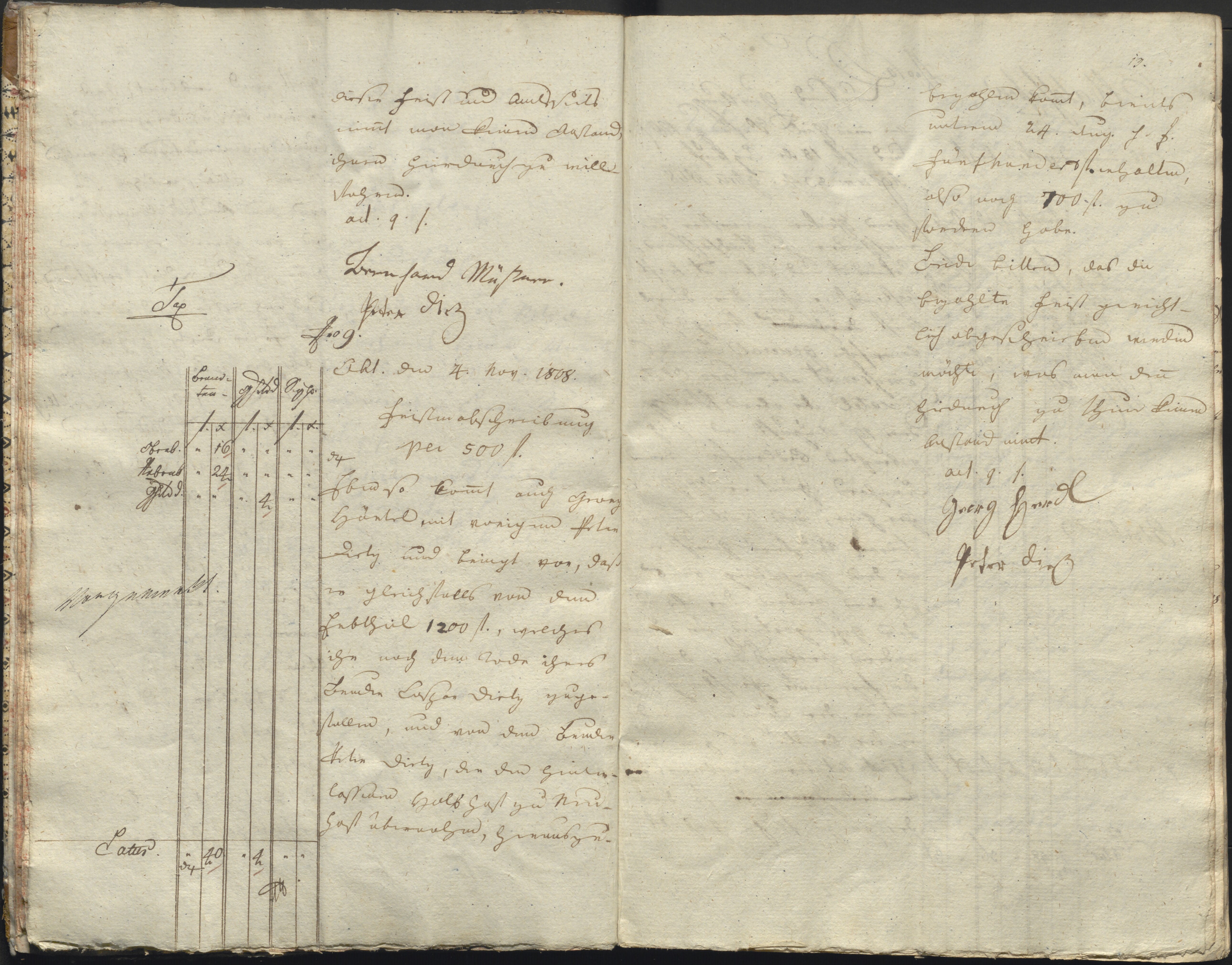 15. staam_briefprotokolle-waldsassen_004_0150