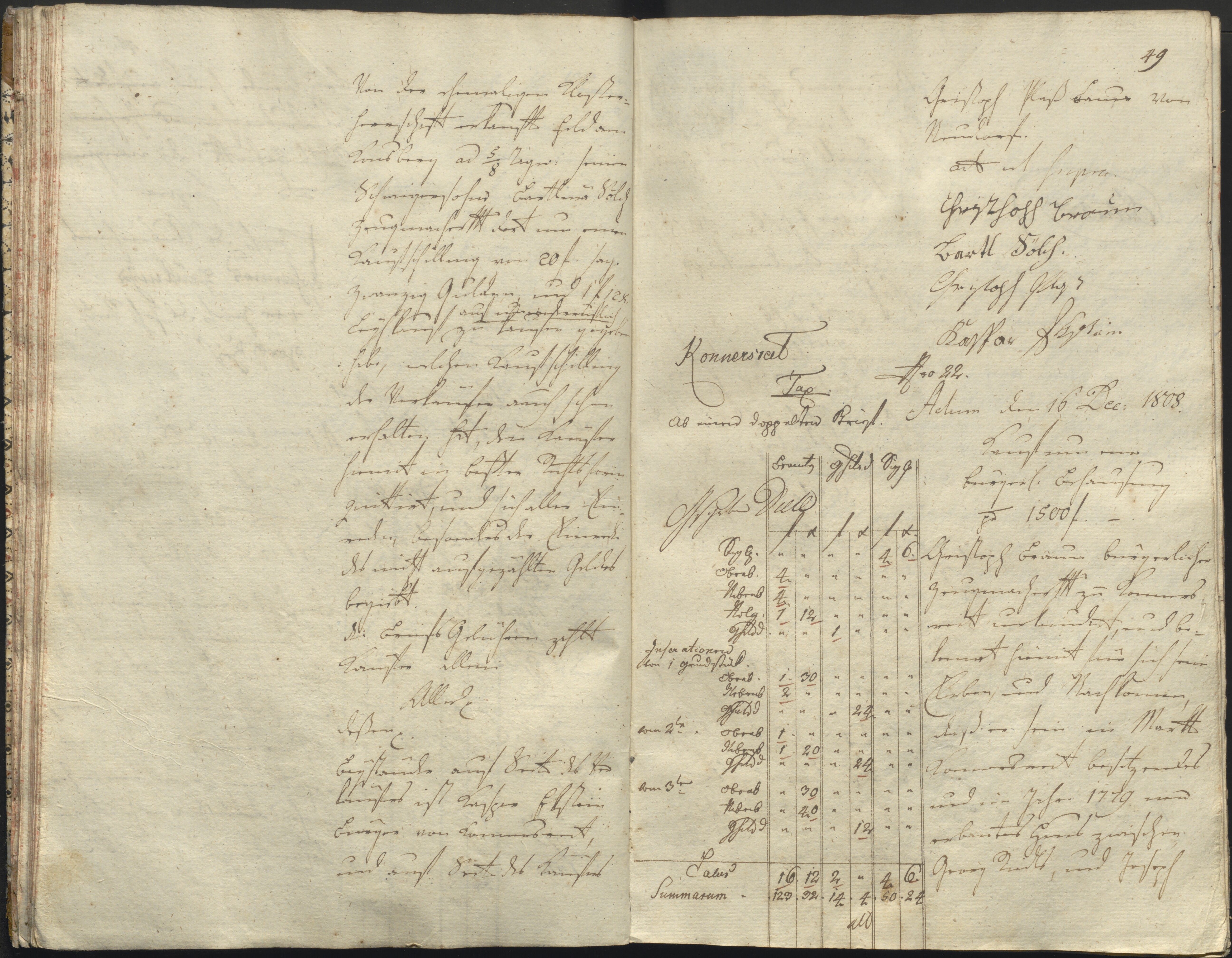 48. staam_briefprotokolle-waldsassen_004_0480