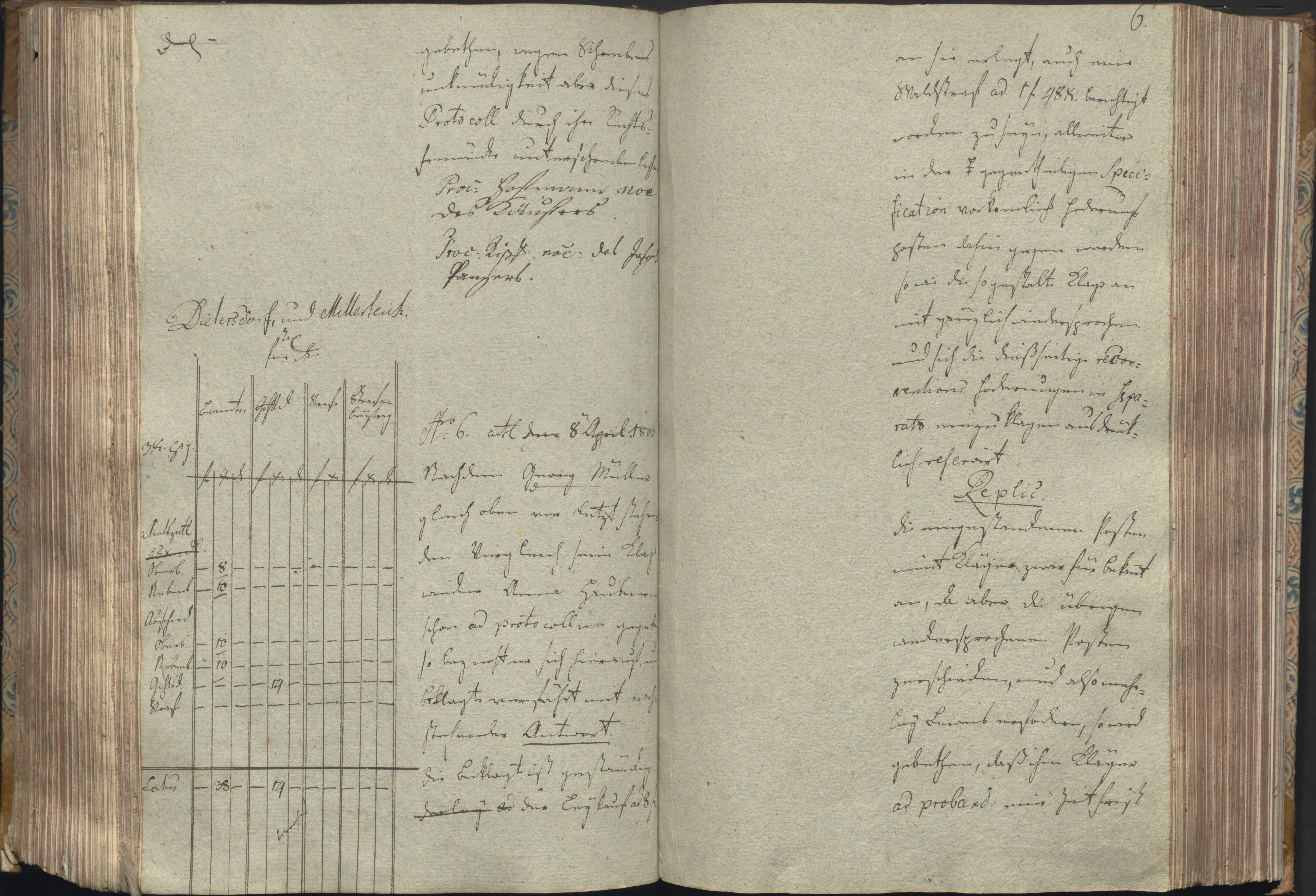 319. staam_briefprotokolle-waldsassen_113_3190