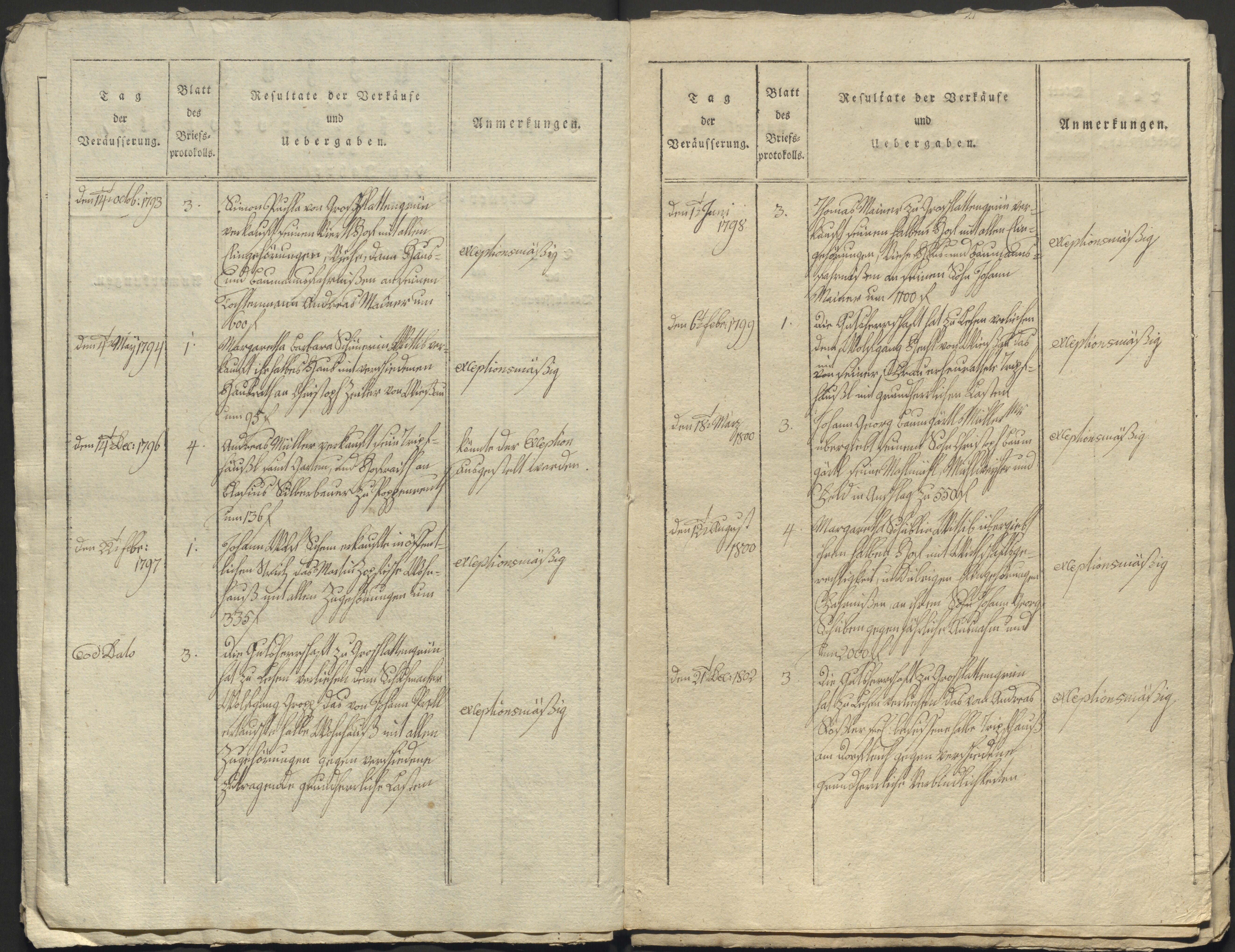 7. staam_briefprotokolle-waldsassen_702_0070