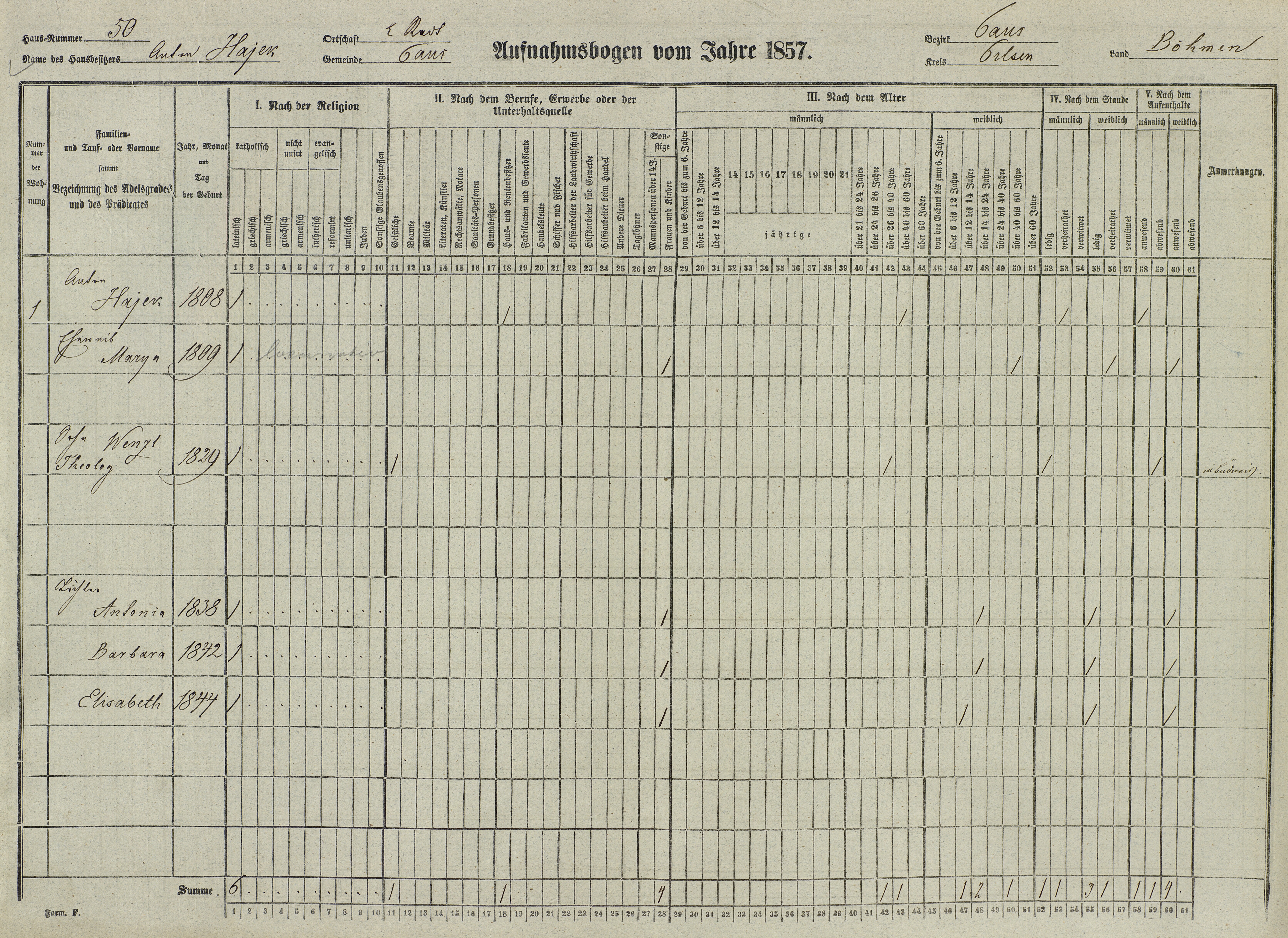 1. soap-do_census-1857-domazlice-mesto-cp050_0010