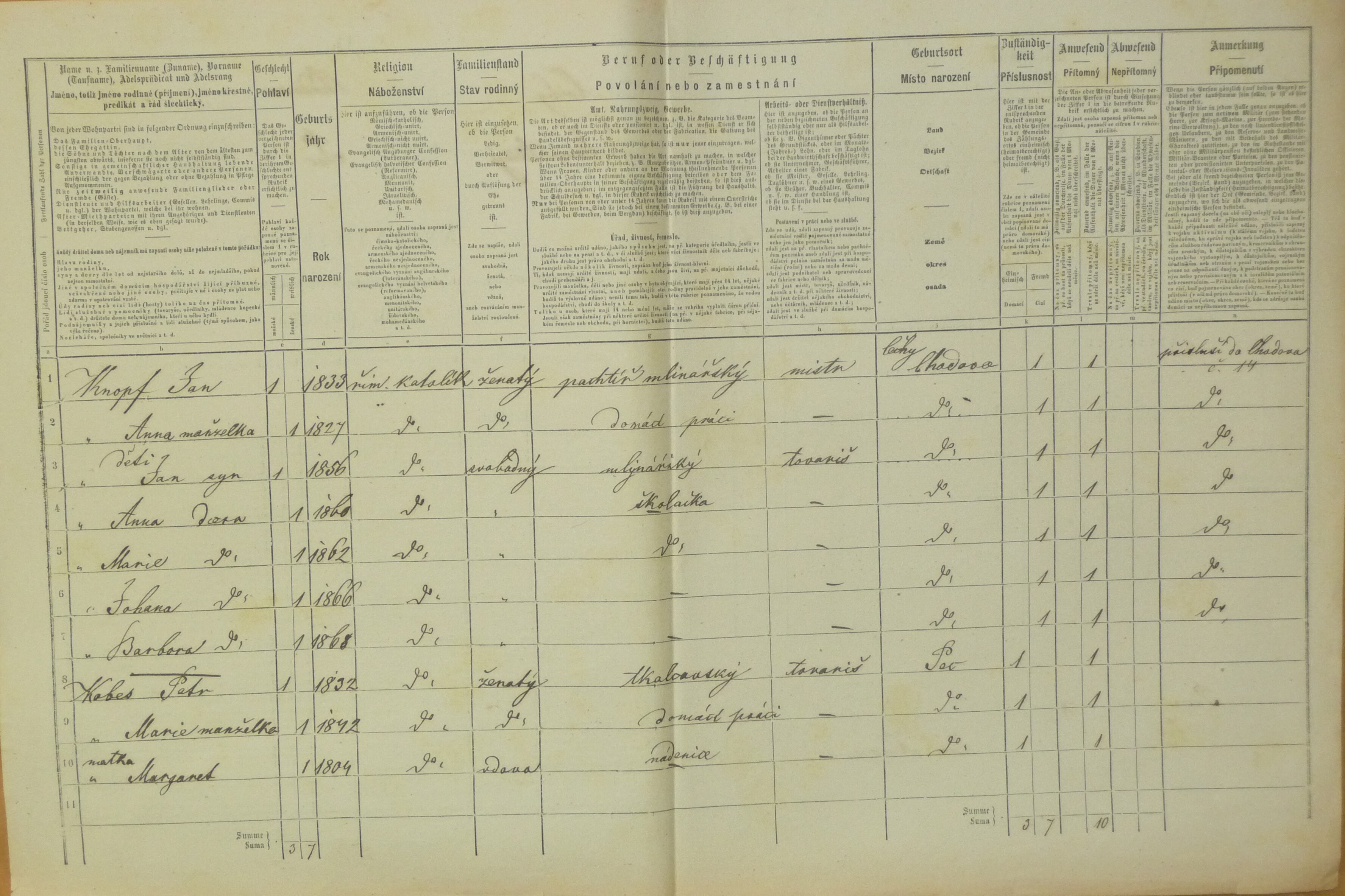 2. soap-do_00592_census-1869-chodov-pec-cp039_0020