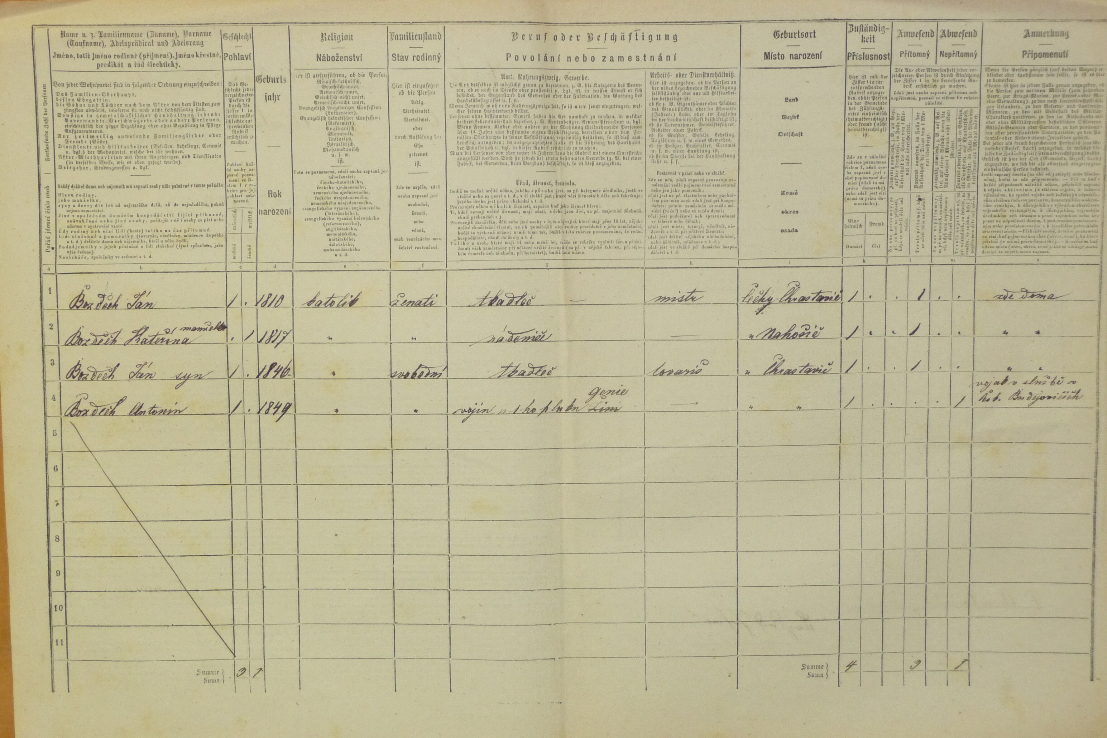 2. soap-do_00592_census-1869-chrastavice-cp029_0020