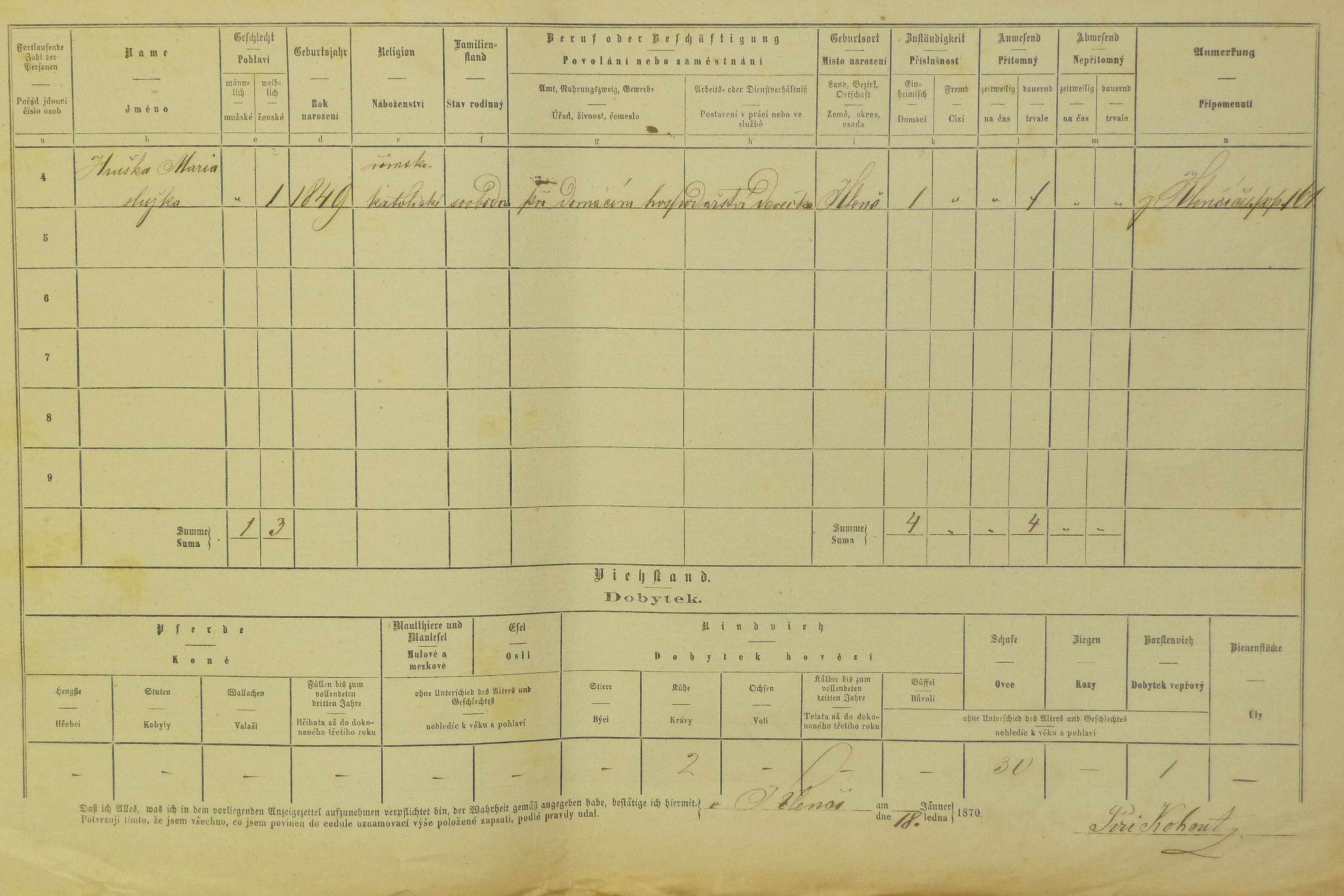 2. soap-do_00592_census-1869-klenci-cp018_0020