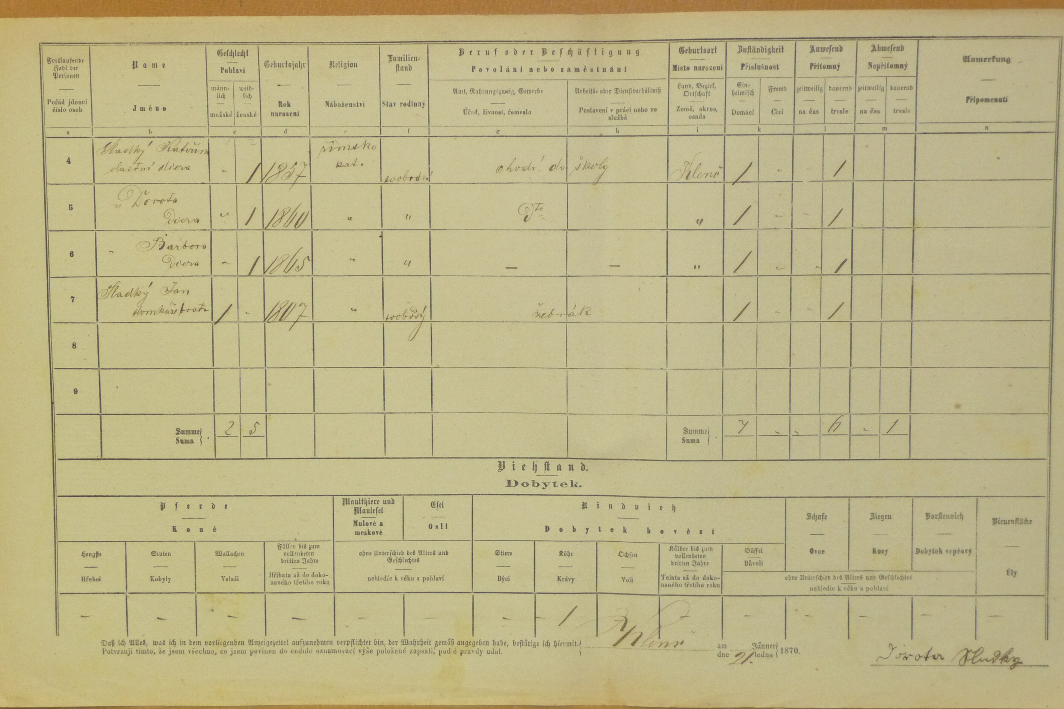 2. soap-do_00592_census-1869-klenci-cp062_0020