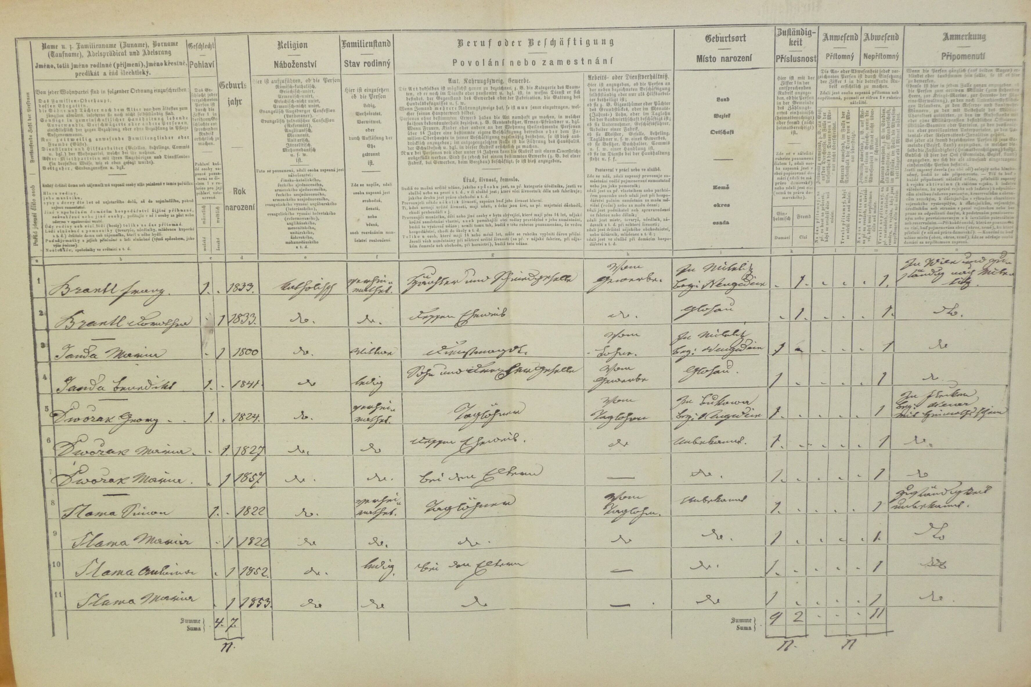 2. soap-do_00592_census-1869-dlazov-cp039_0020