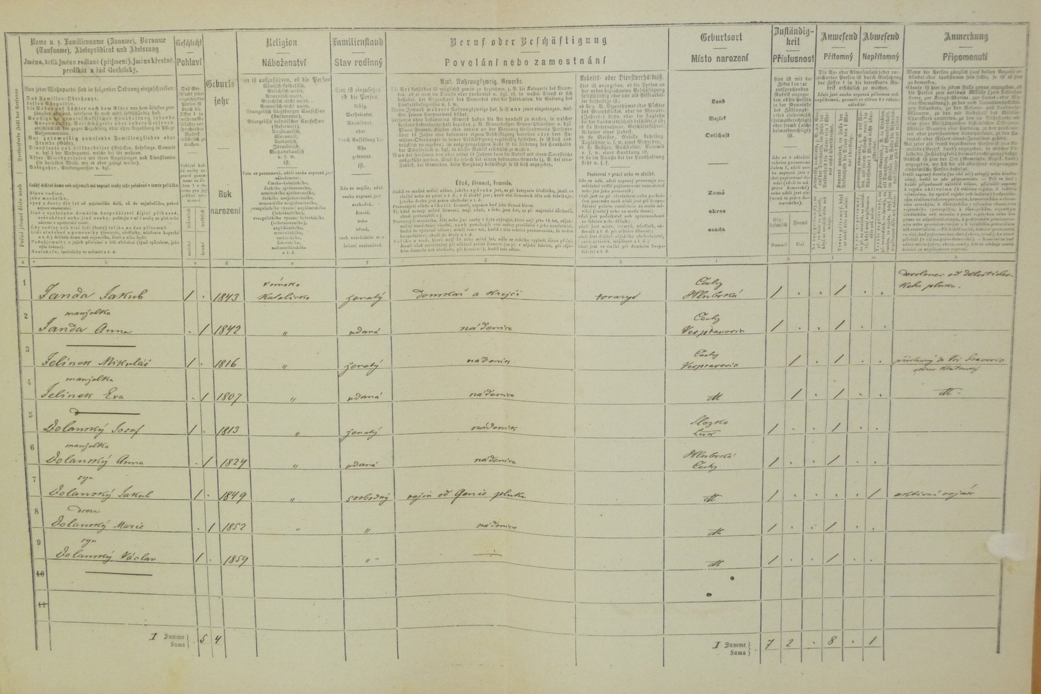 2. soap-do_00592_census-1869-hluboka-cp062_0020