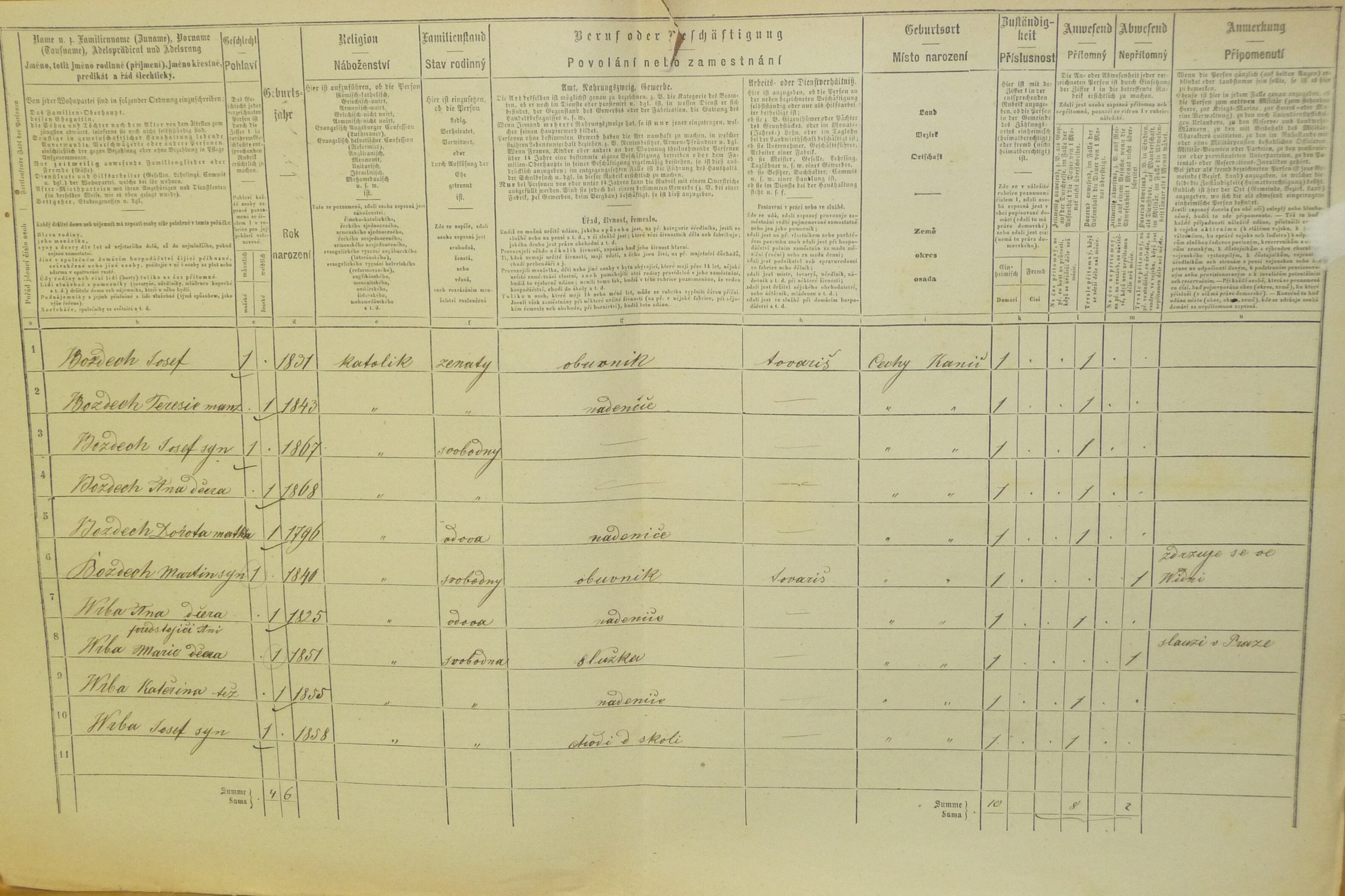 2. soap-do_00592_census-1869-kanice-cp030_0020