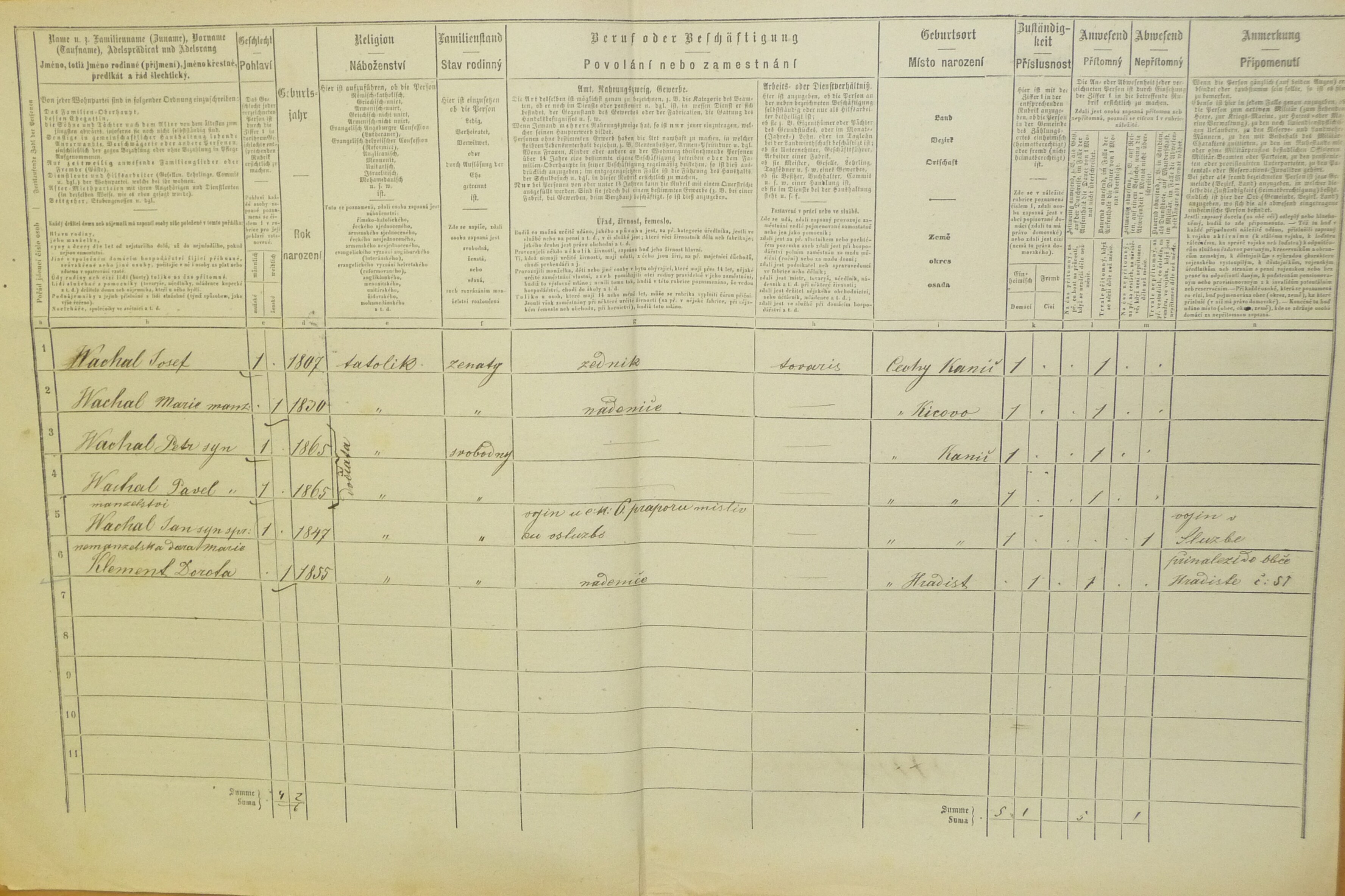 2. soap-do_00592_census-1869-kanice-cp043_0020