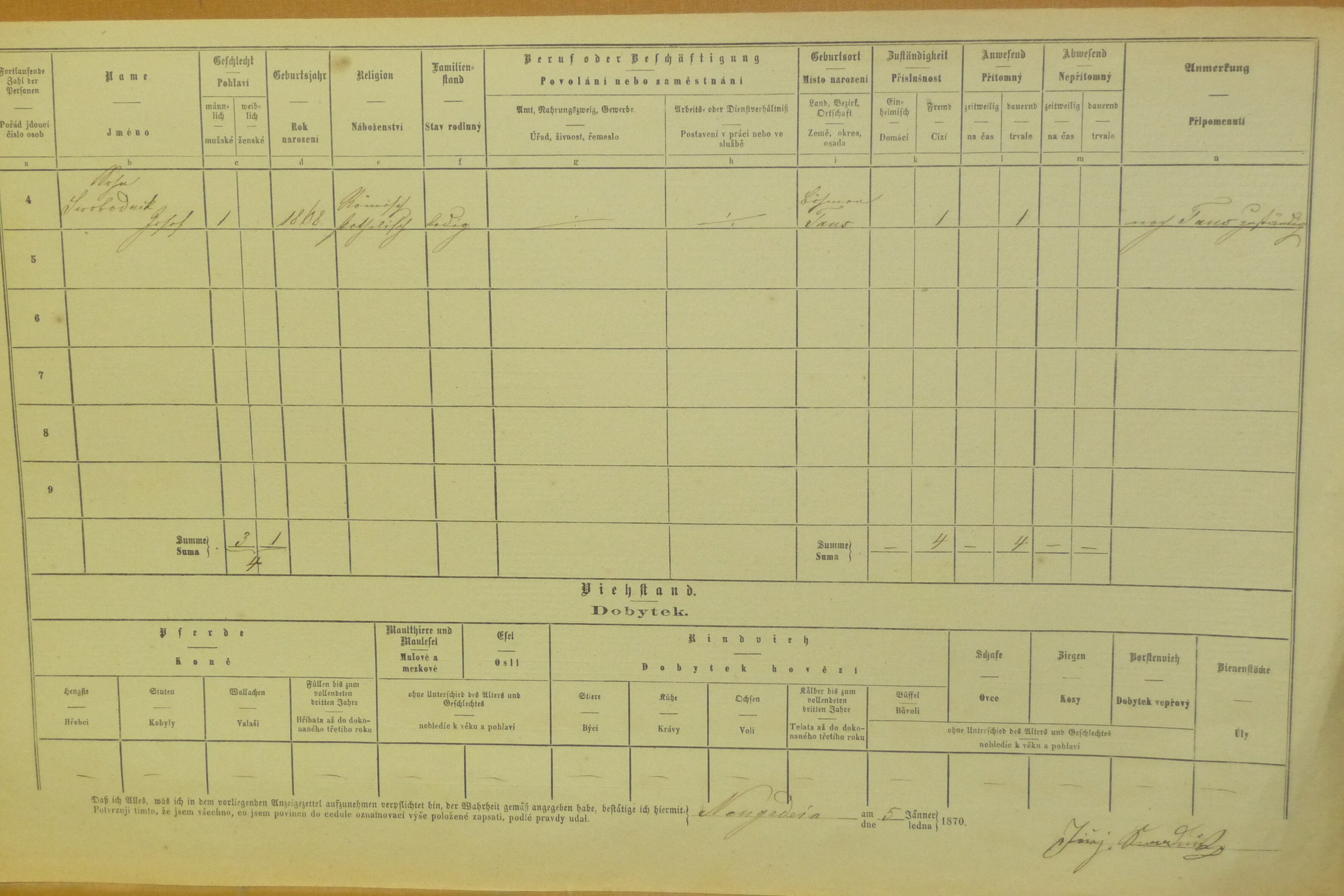 3. soap-do_00592_census-1869-kdyne-cp132_0030