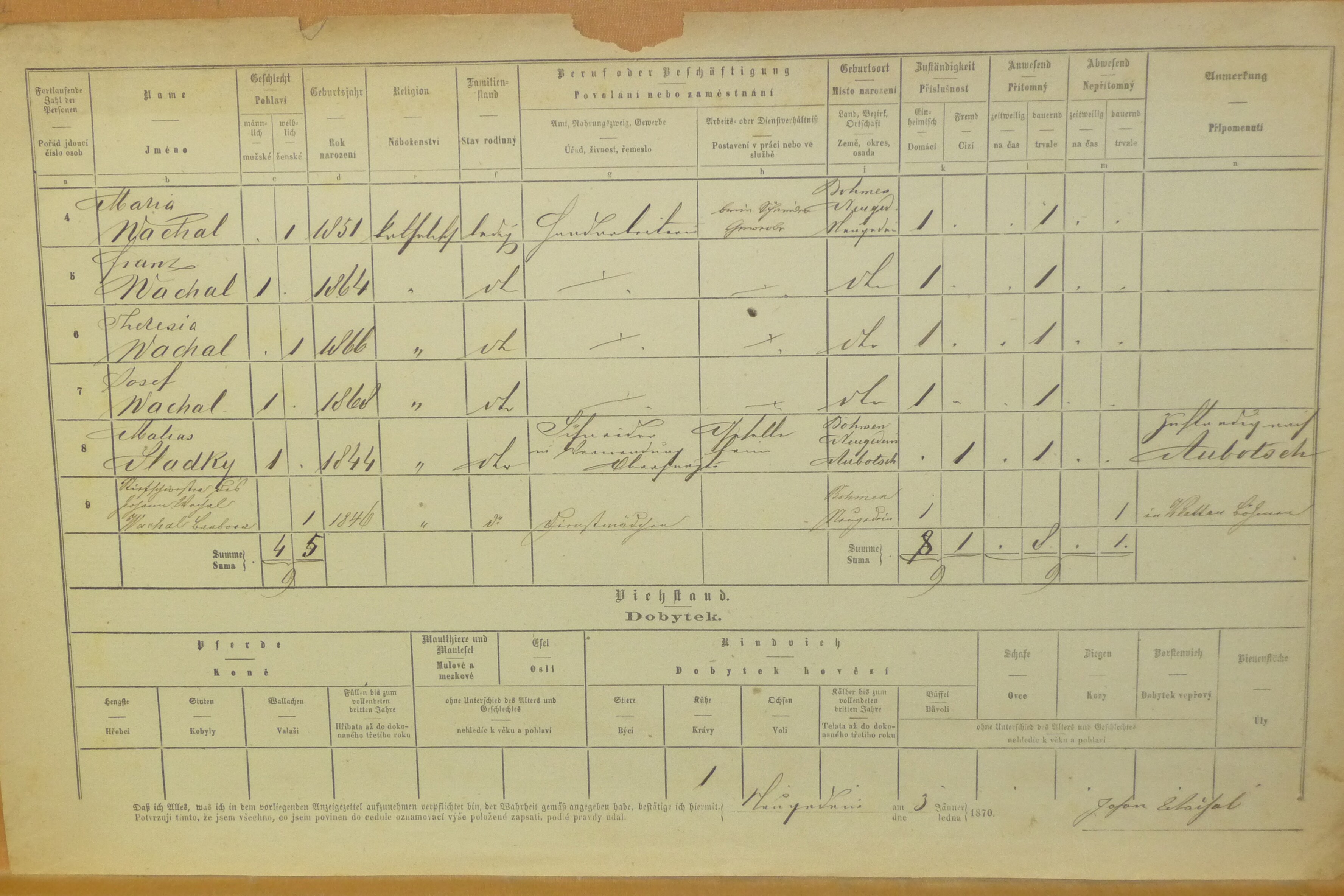 3. soap-do_00592_census-1869-kdyne-cp159_0030