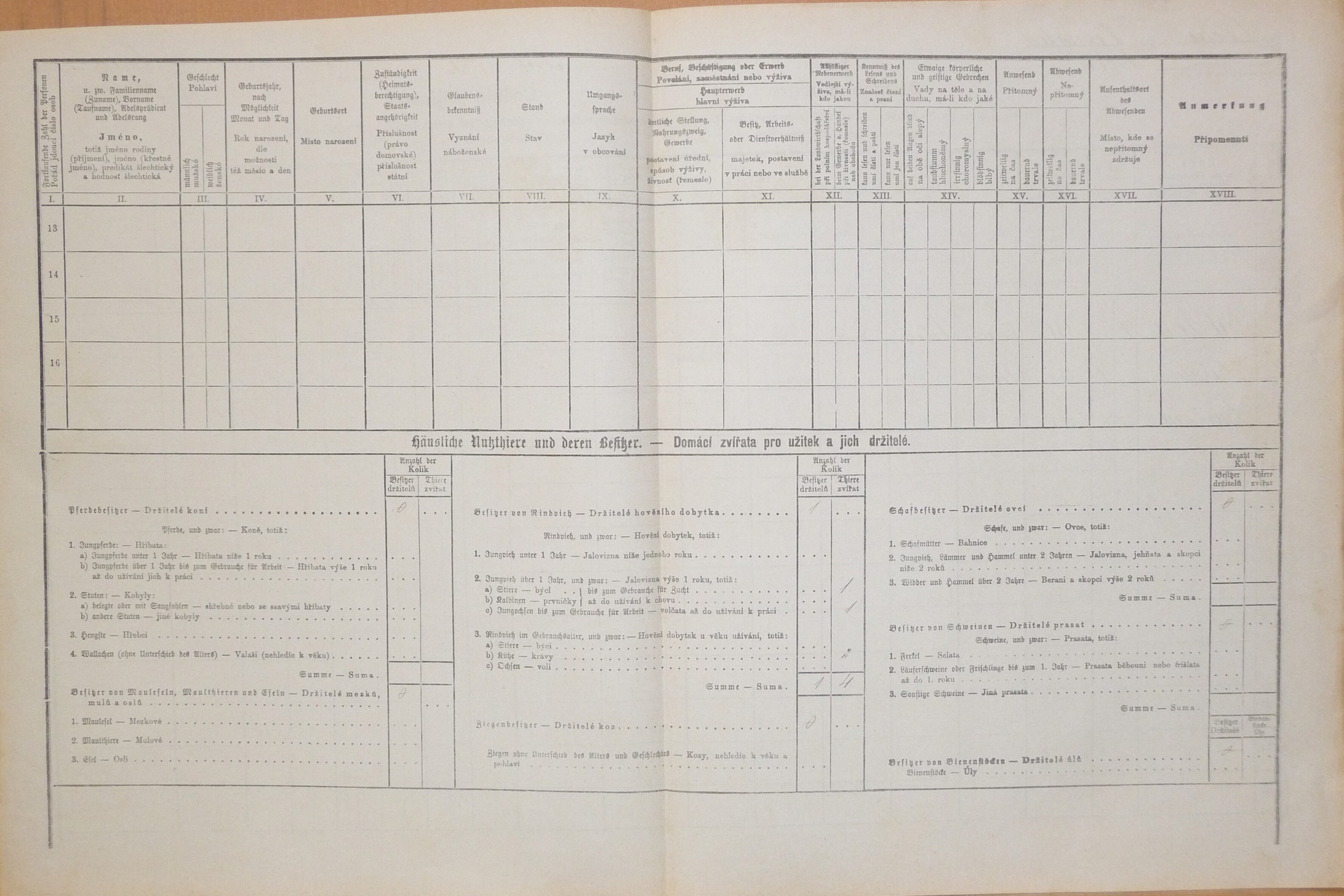 2. soap-do_00592_census-1880-srbice-cp022_0020