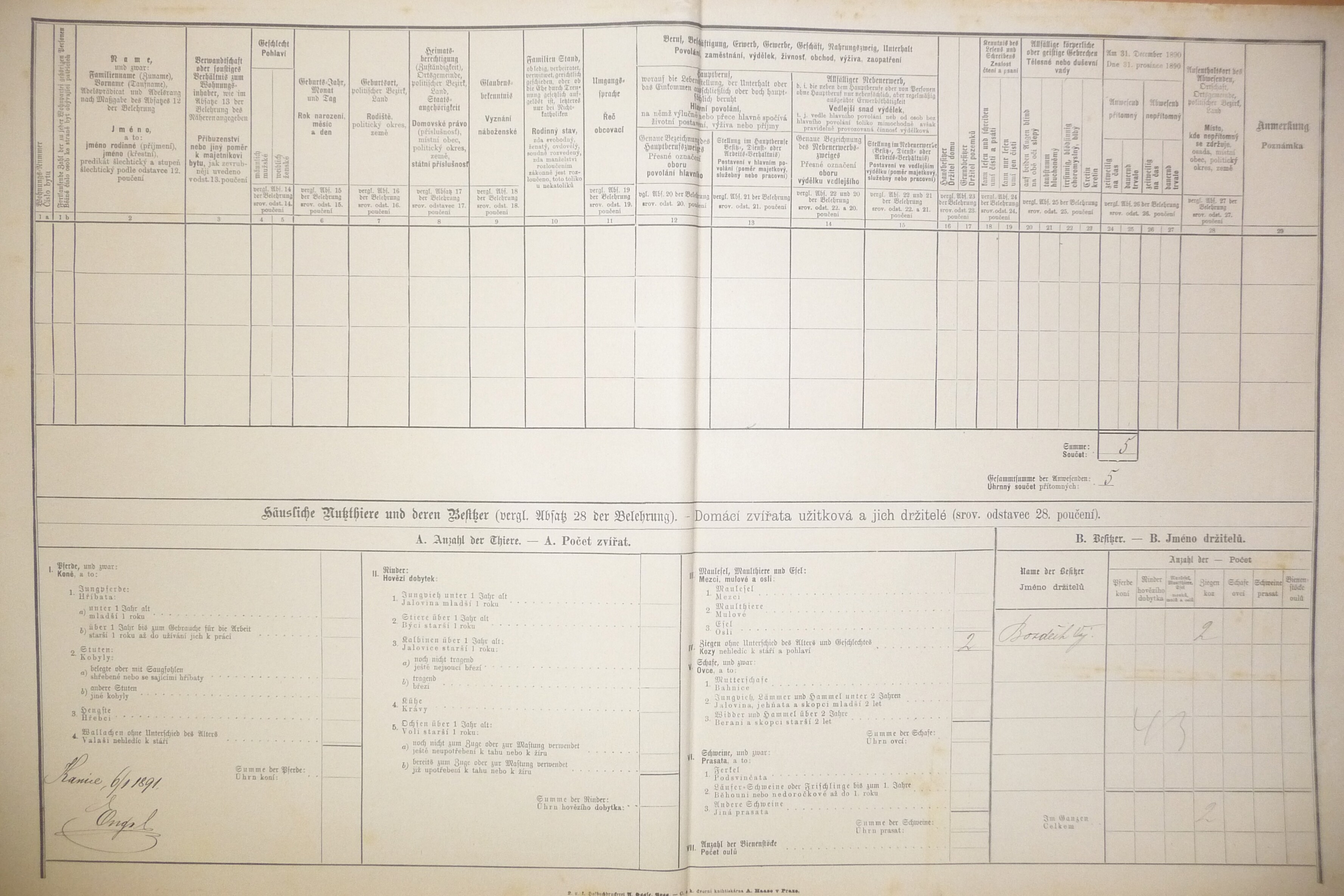 2. soap-do_00592_census-1890-kanice-cp040_0020