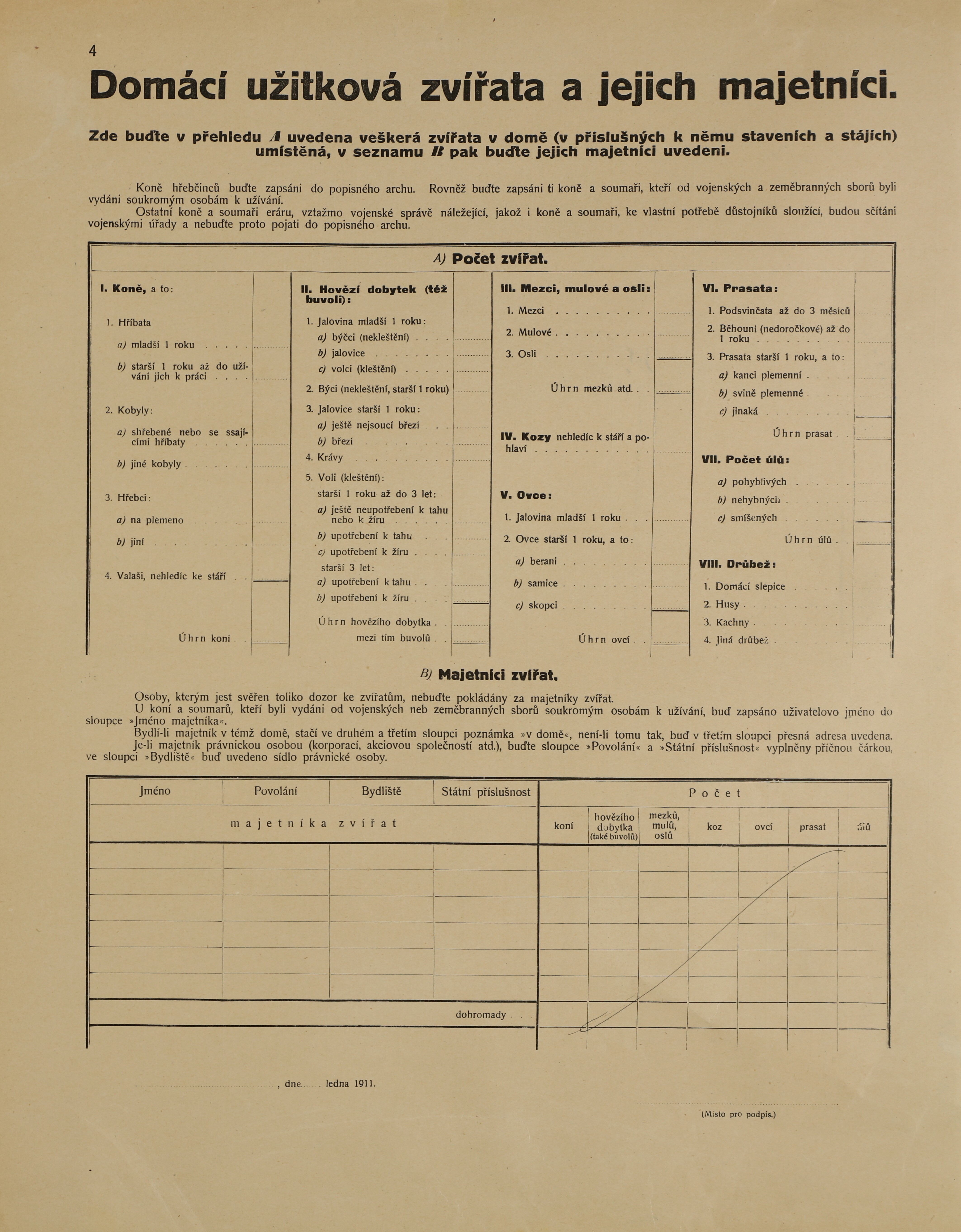 7. soap-do_00592_census-1910-domazlice-bezdekovske-predmesti_0070