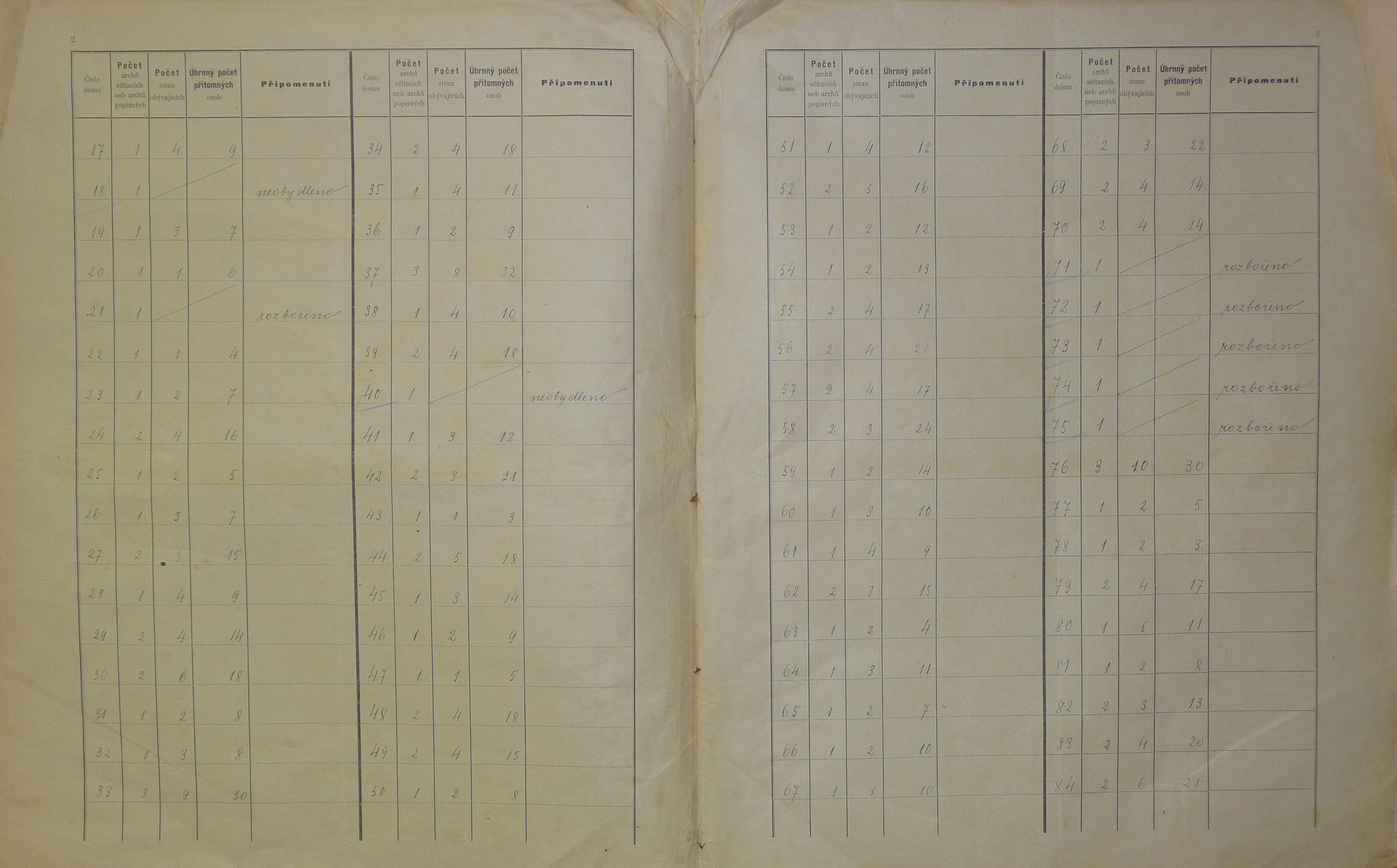 2. soap-do_00592_census-sum-1900-domazlice-mesto_0020