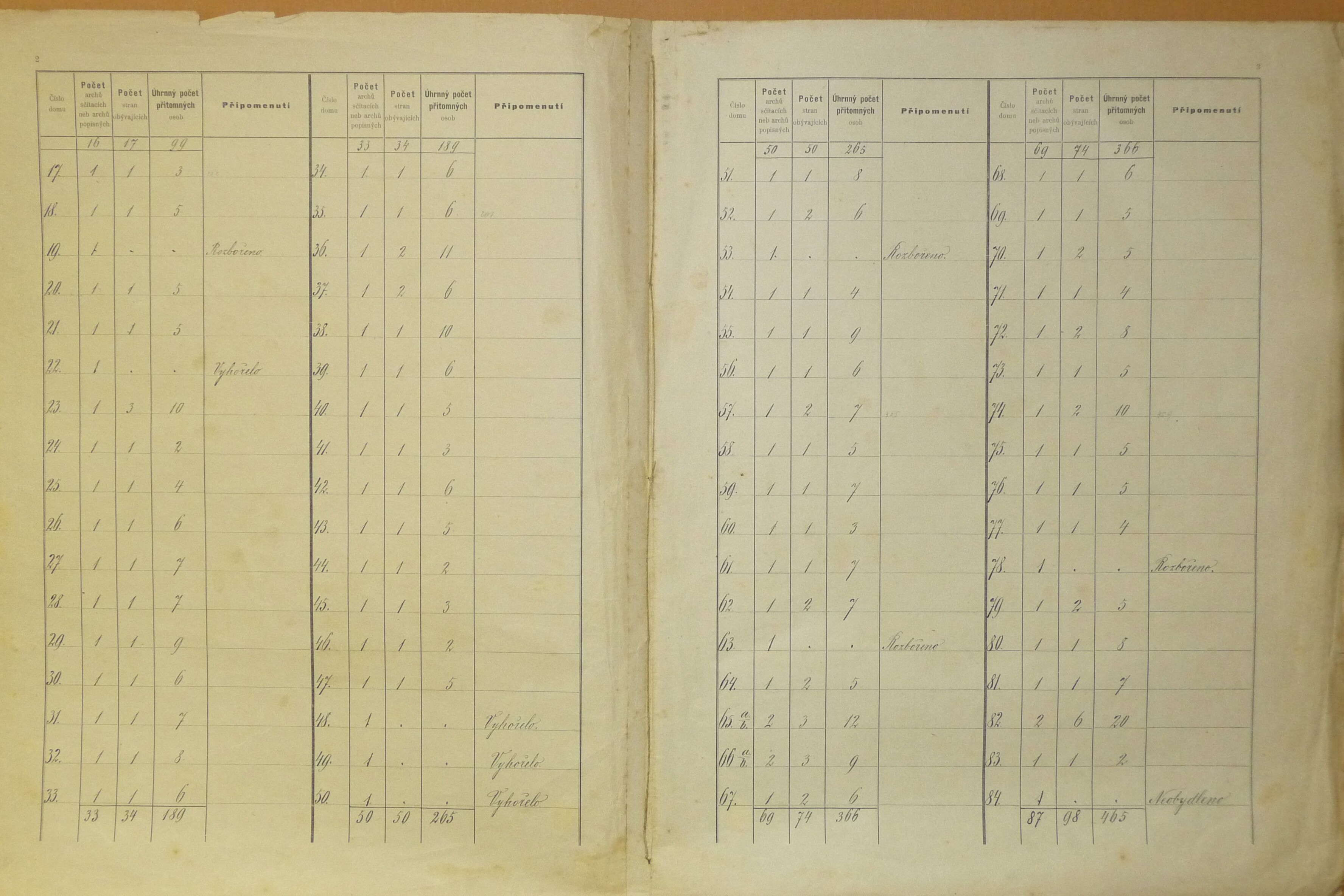 3. soap-do_00592_census-sum-1900-chodska-lhota_0030