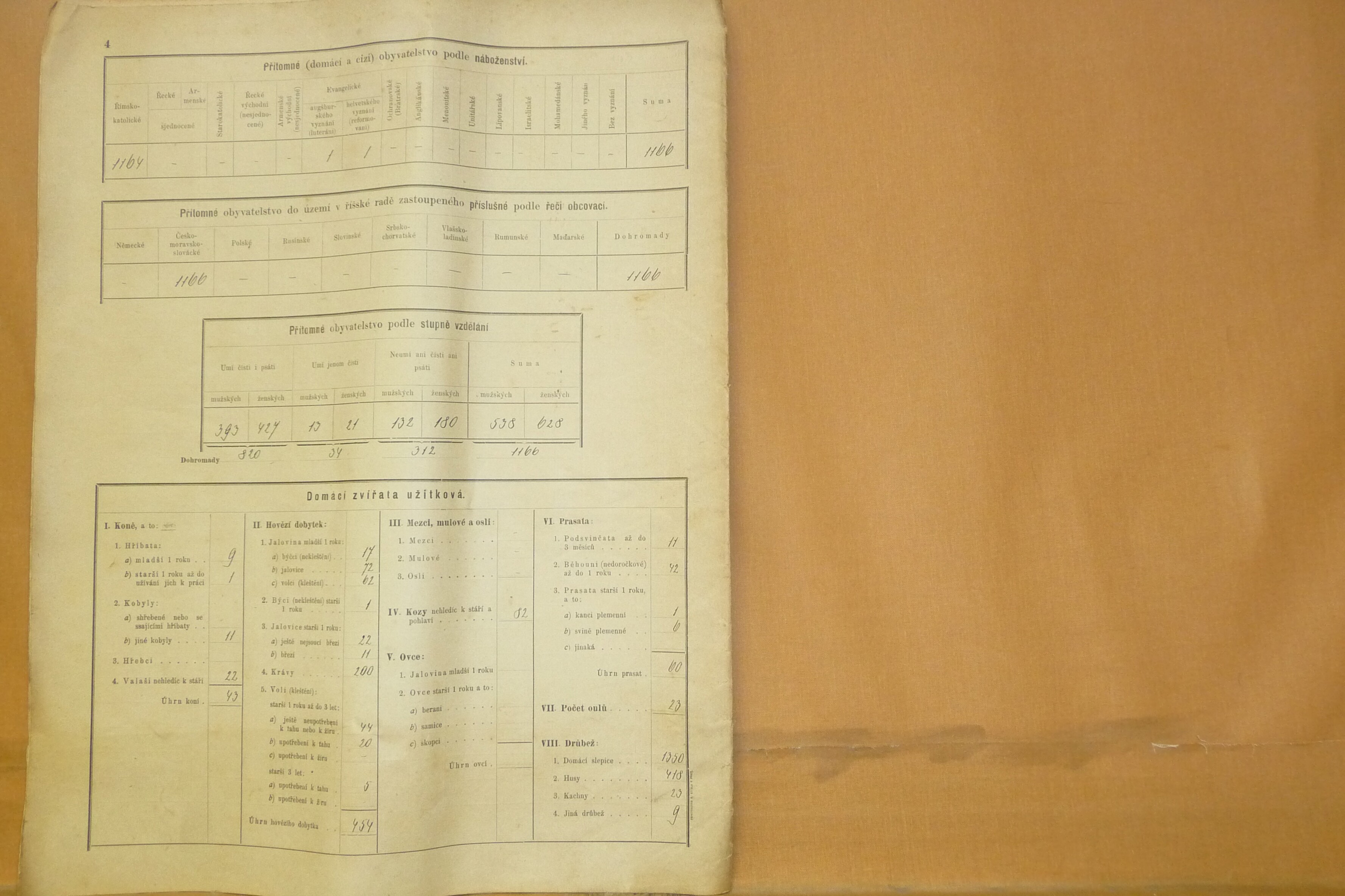 13. soap-do_00592_census-sum-1900-kout_0130