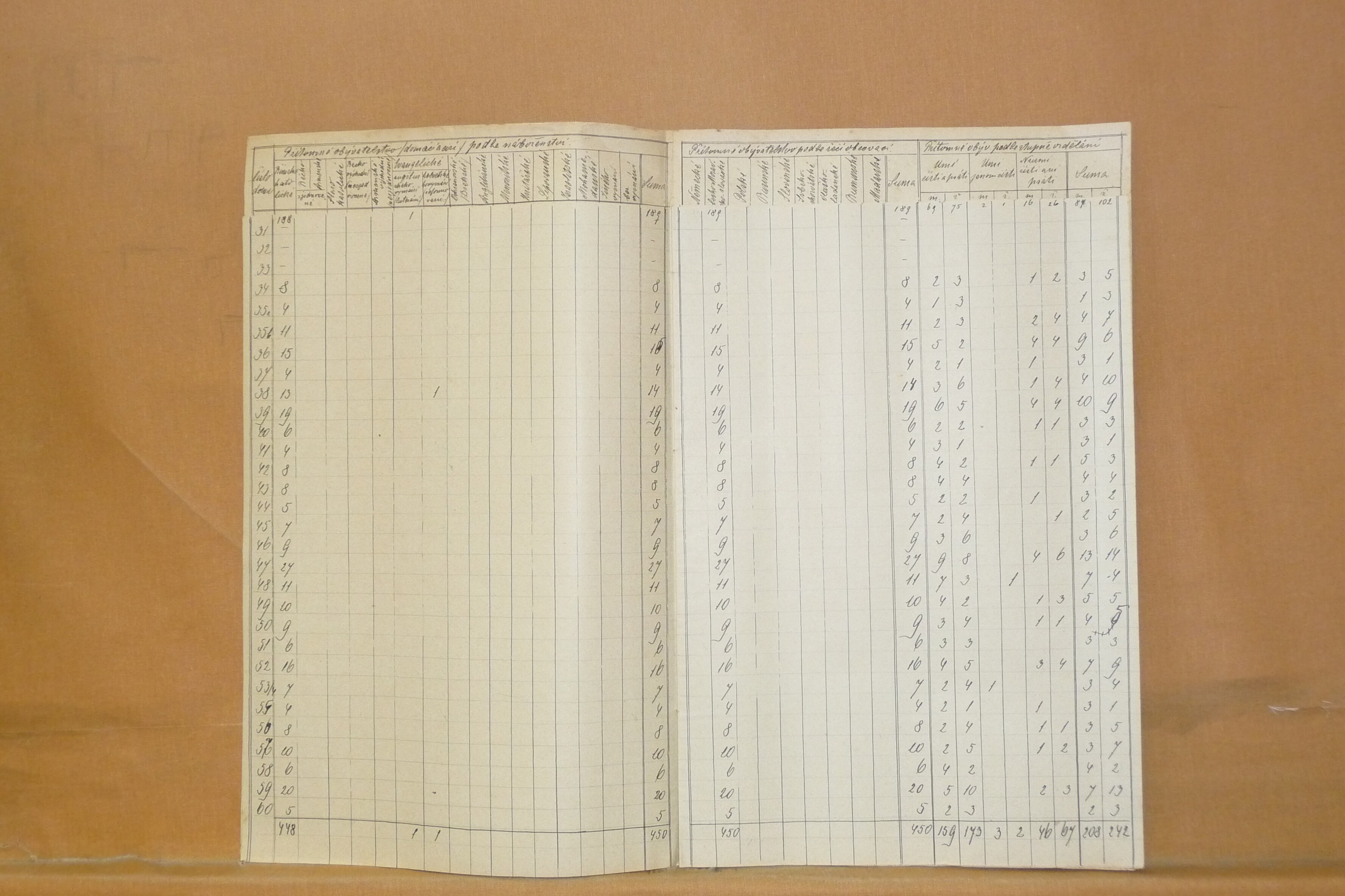 23. soap-do_00592_census-sum-1900-kout_0300