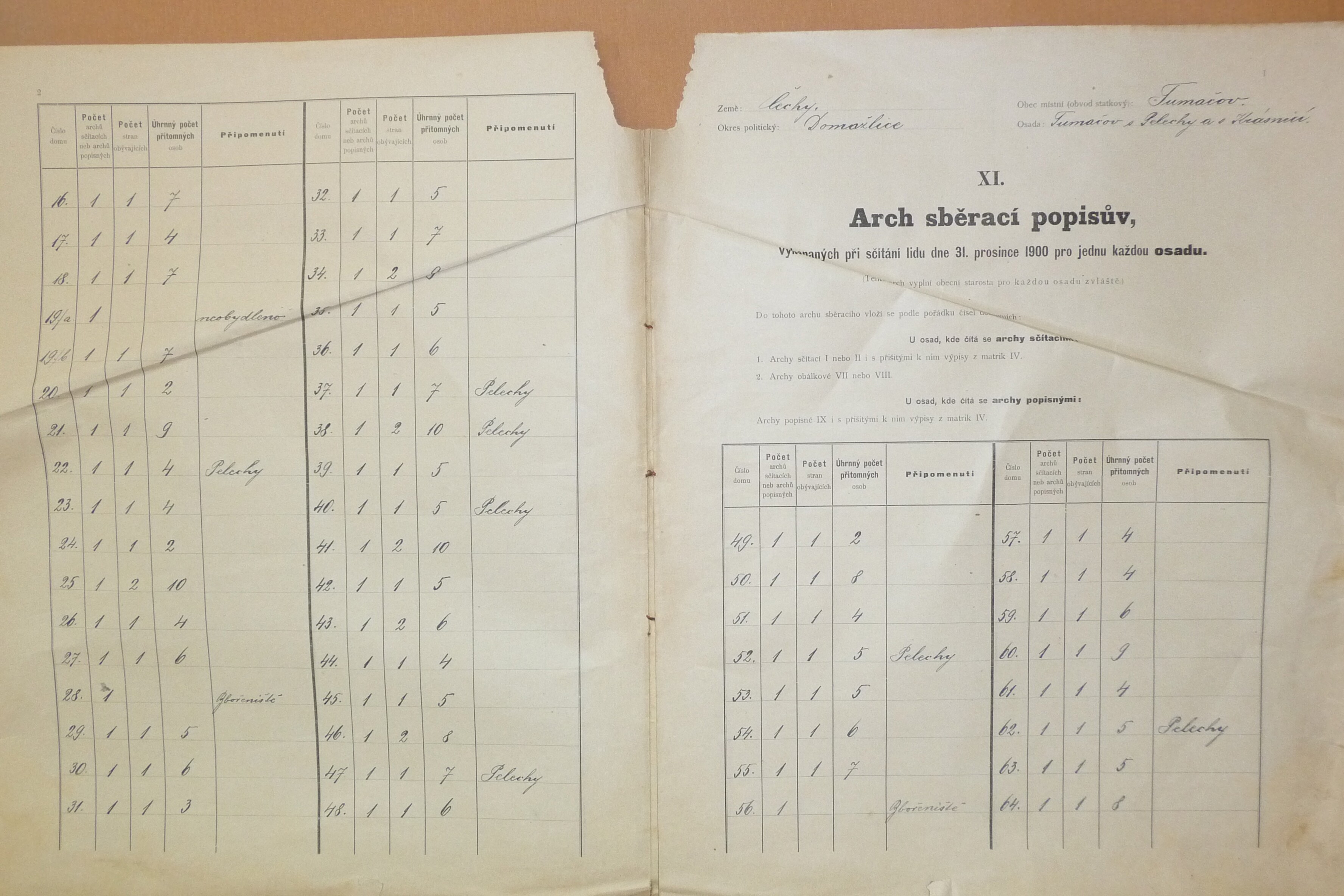 4. soap-do_00592_census-sum-1910-tlumacov-pelechy_0040