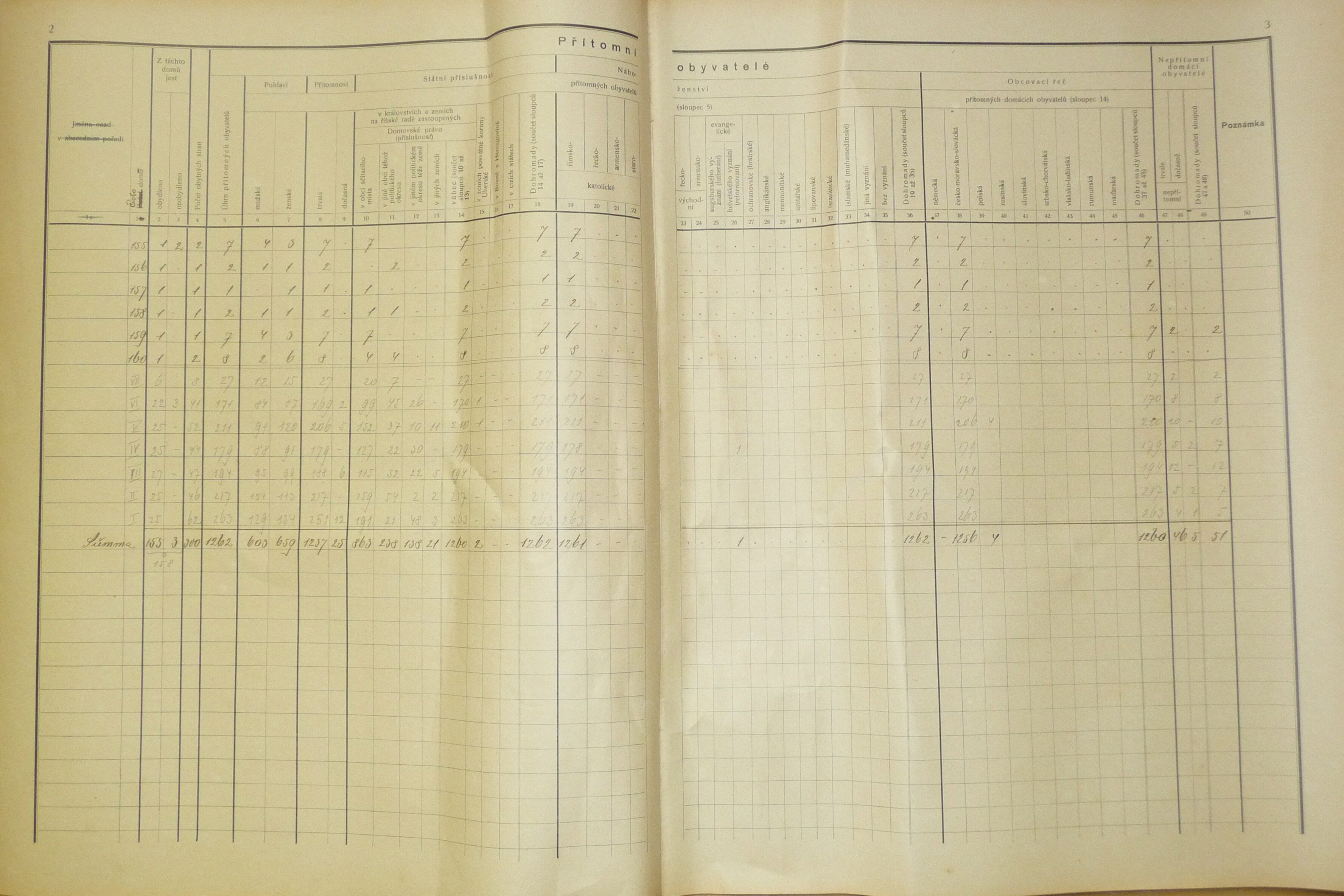 14. soap-do_00592_census-sum-1910-kout_0140