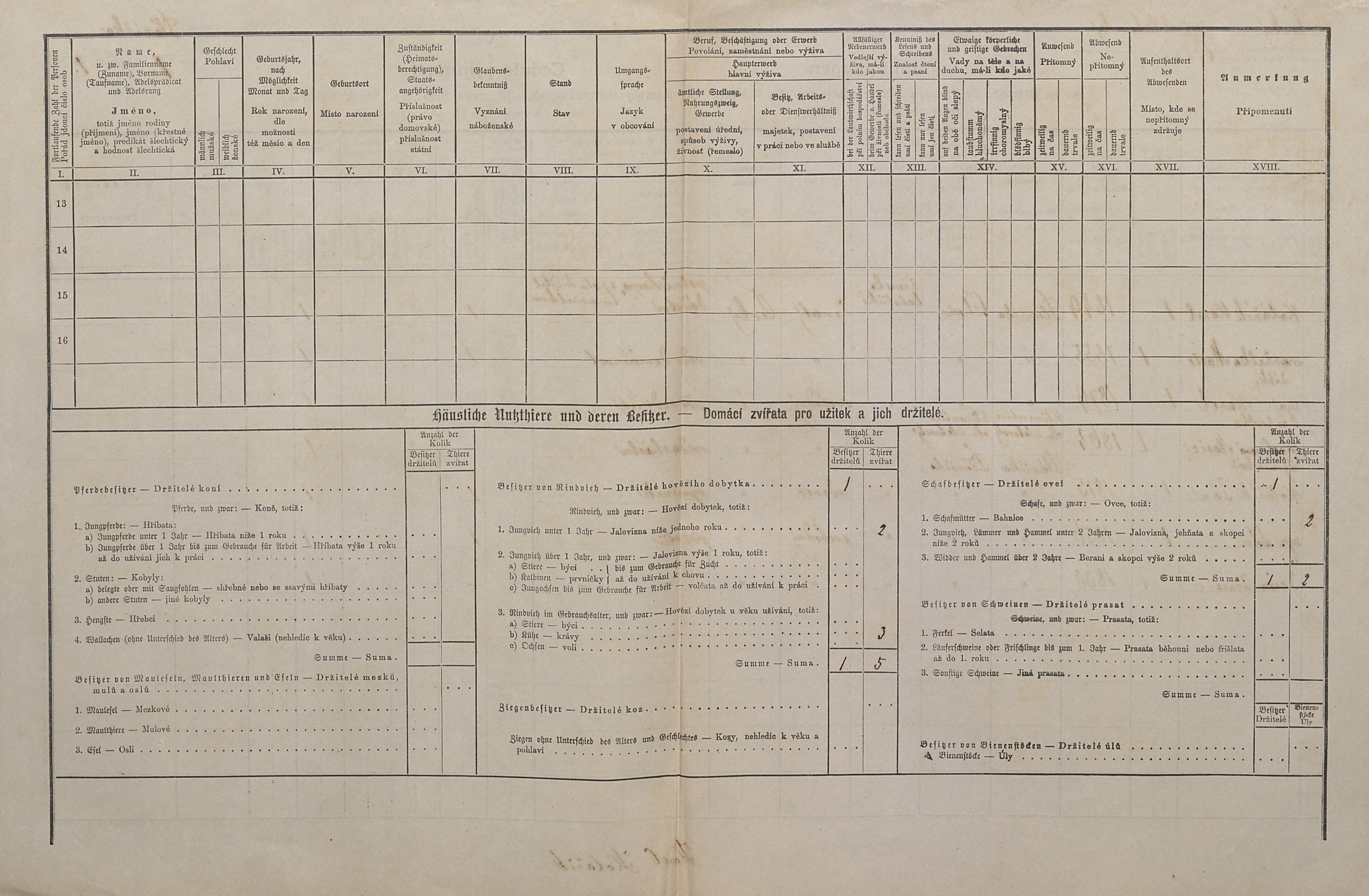 2. soap-kt_01159_census-1880-cihan-planicka-cp001_0020