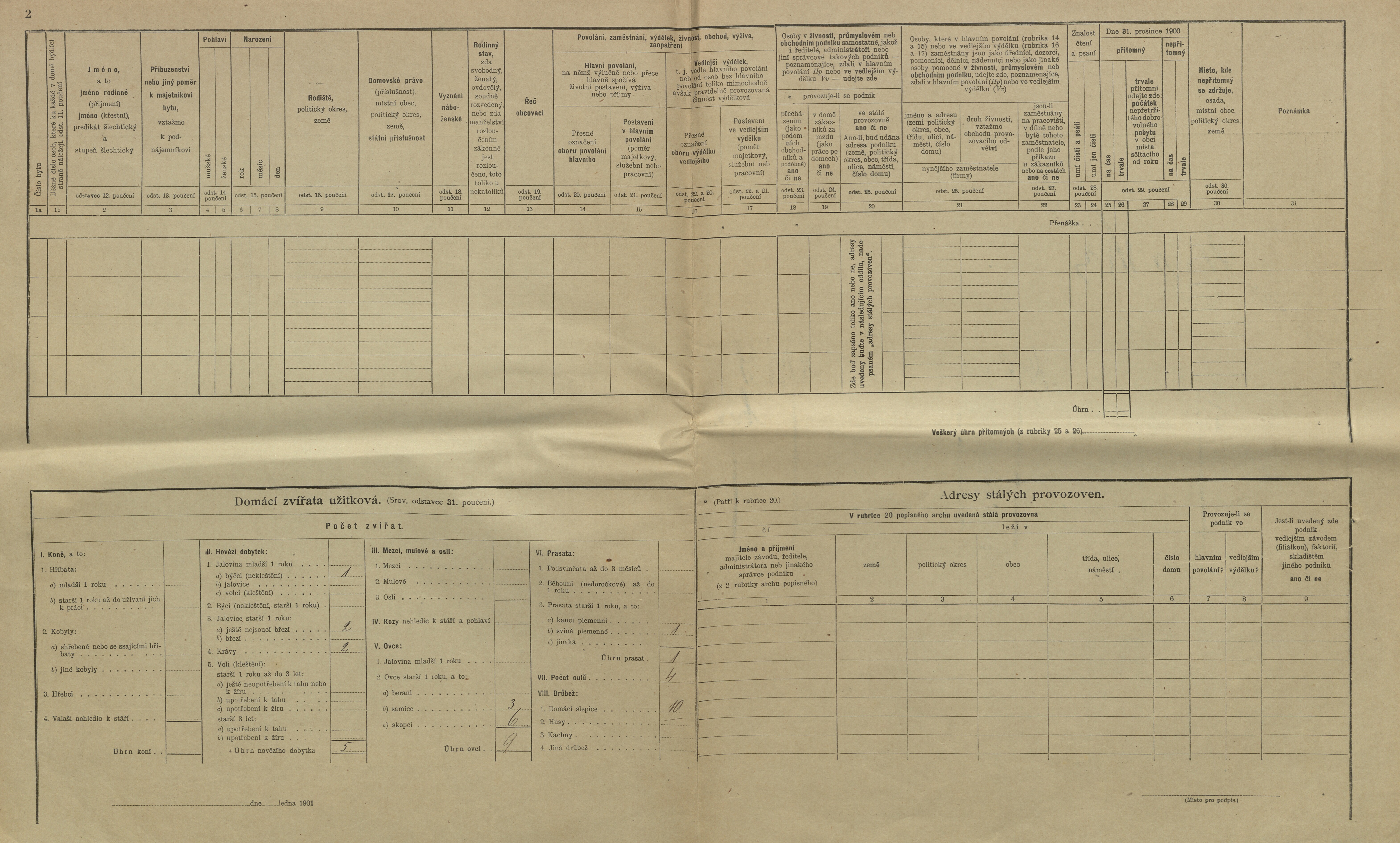 2. soap-kt_01159_census-1900-petrovicky-hurka-cp005_0020