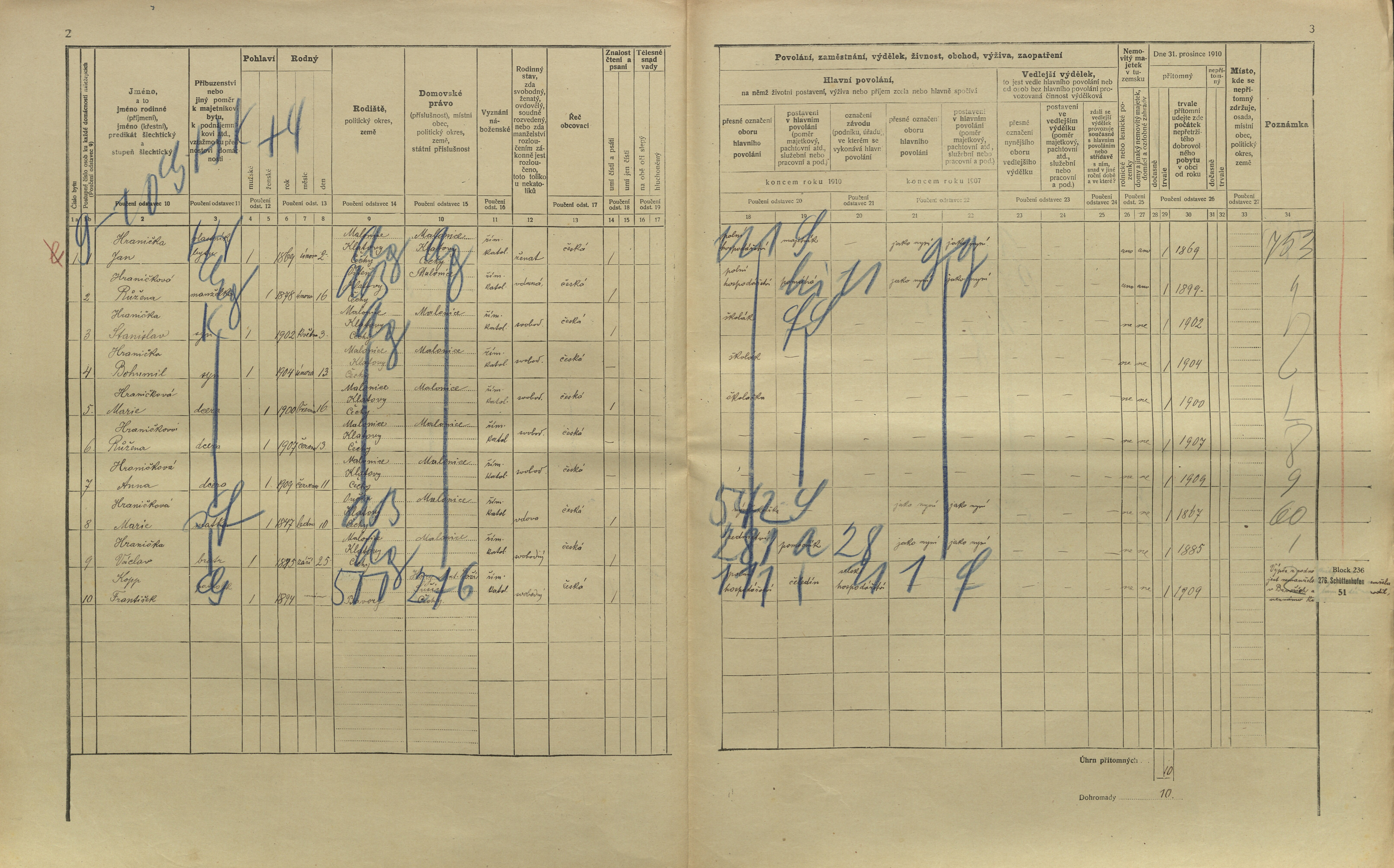 2. soap-kt_01159_census-1910-malonice-cp003_0020