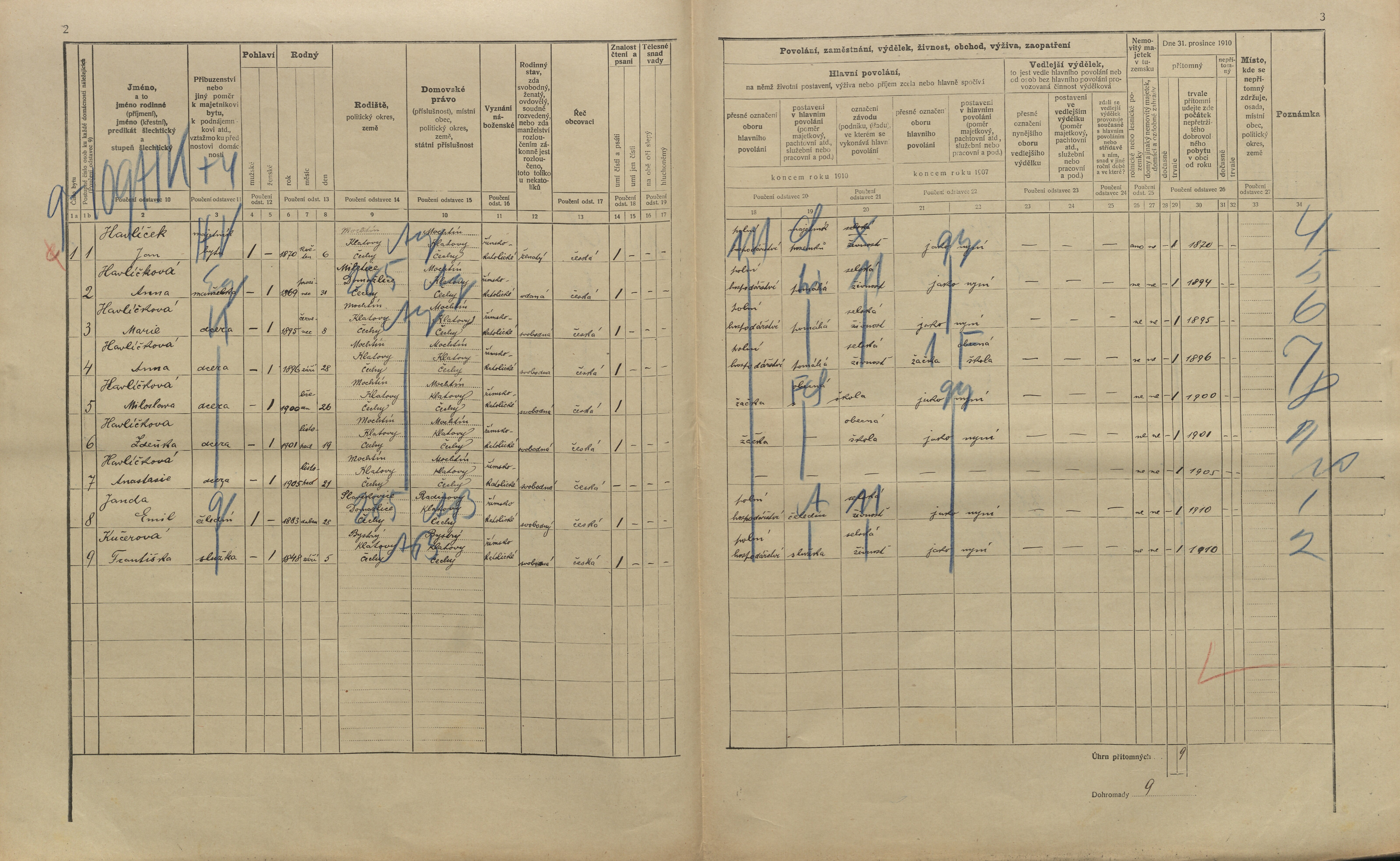 2. soap-kt_01159_census-1910-mochtin-cp008_0020